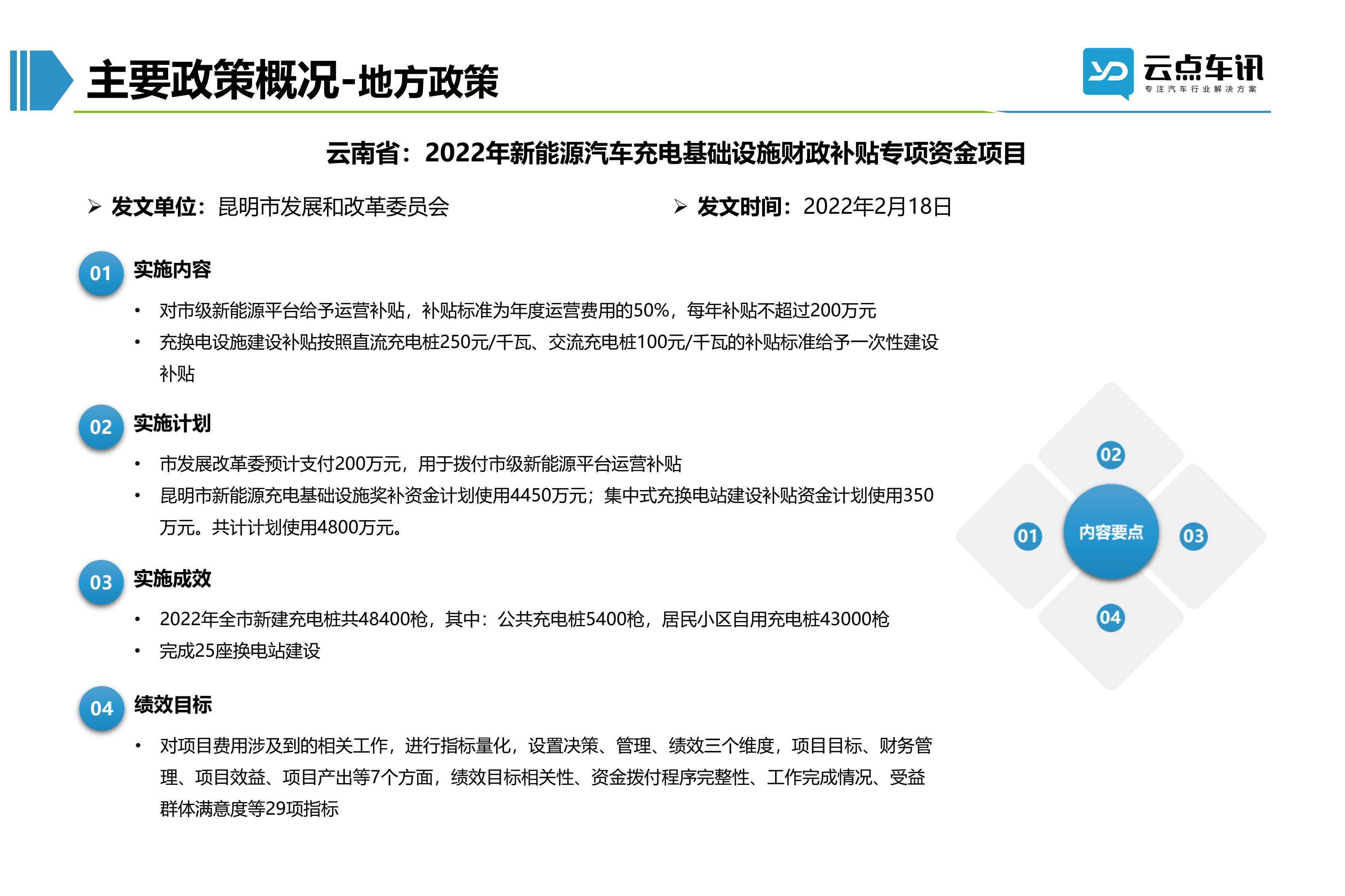 2022中国新能源汽车月报-3月_26.jpg