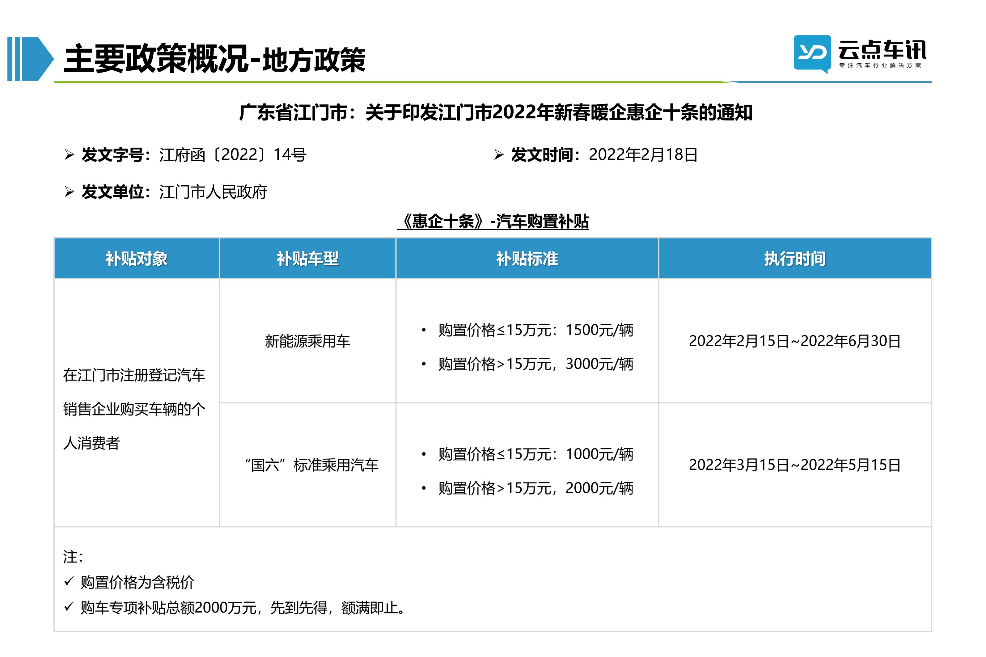 2022中国新能源汽车月报-3月_27.jpg