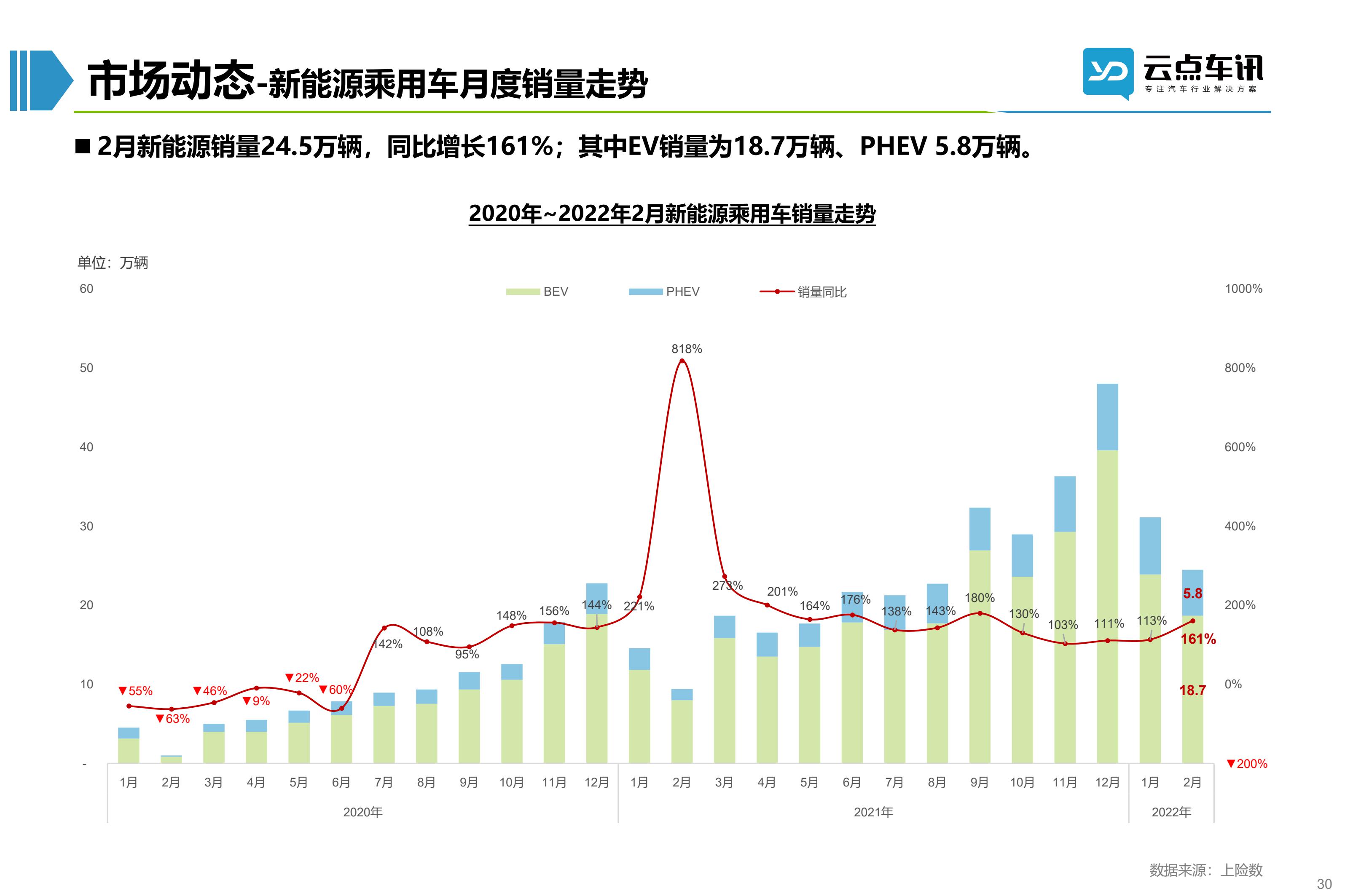 2022中国新能源汽车月报-3月_30.jpg