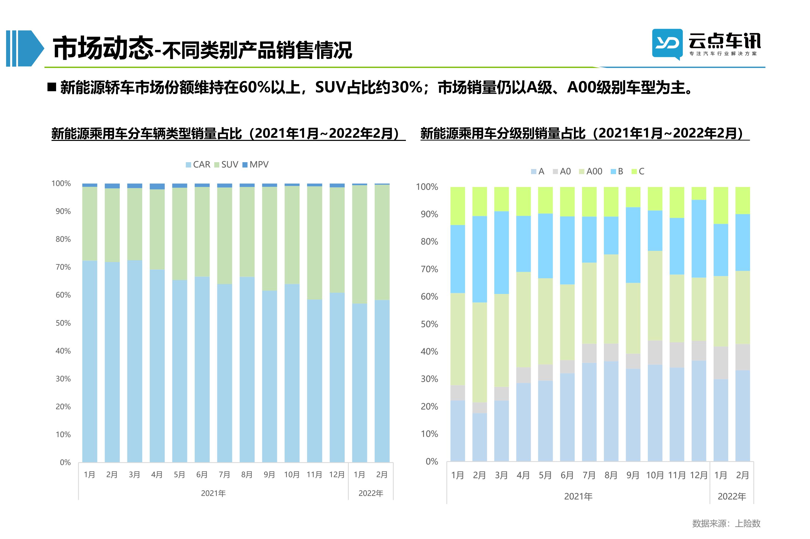 2022中国新能源汽车月报-3月_31.jpg