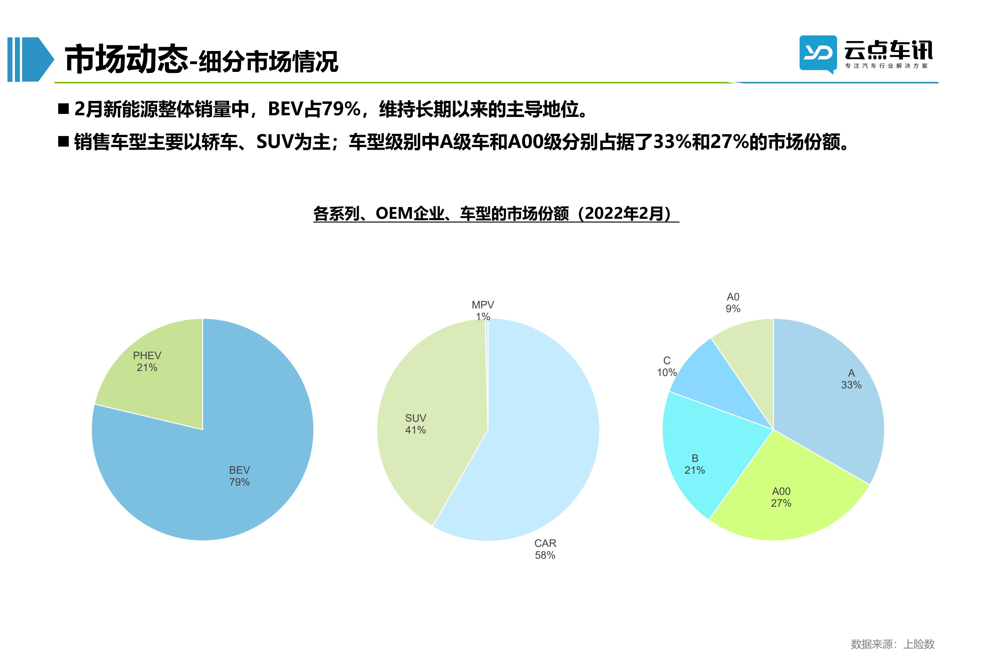 2022中国新能源汽车月报-3月_32.jpg