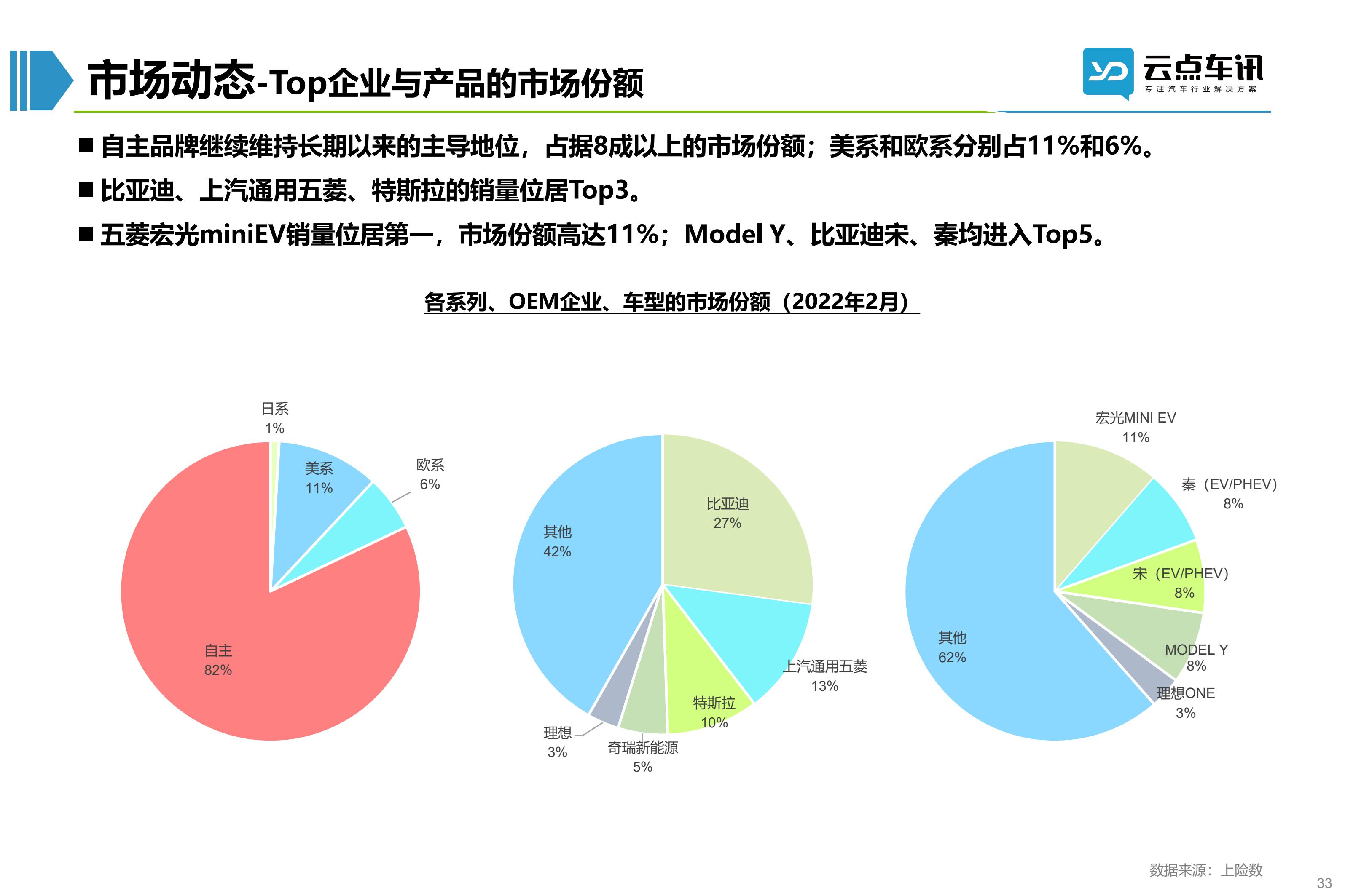 2022中国新能源汽车月报-3月_33.jpg