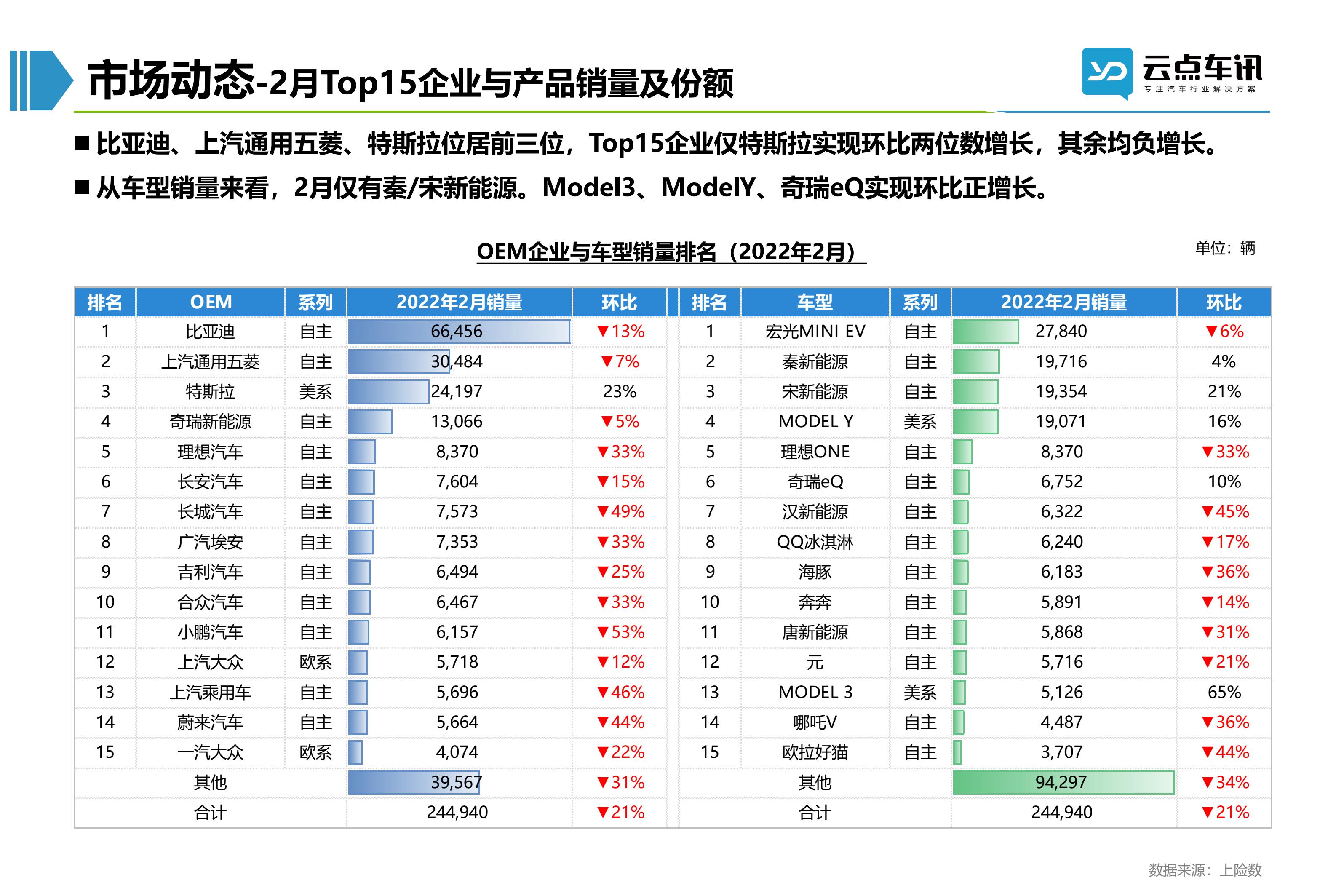 2022中国新能源汽车月报-3月_34.jpg