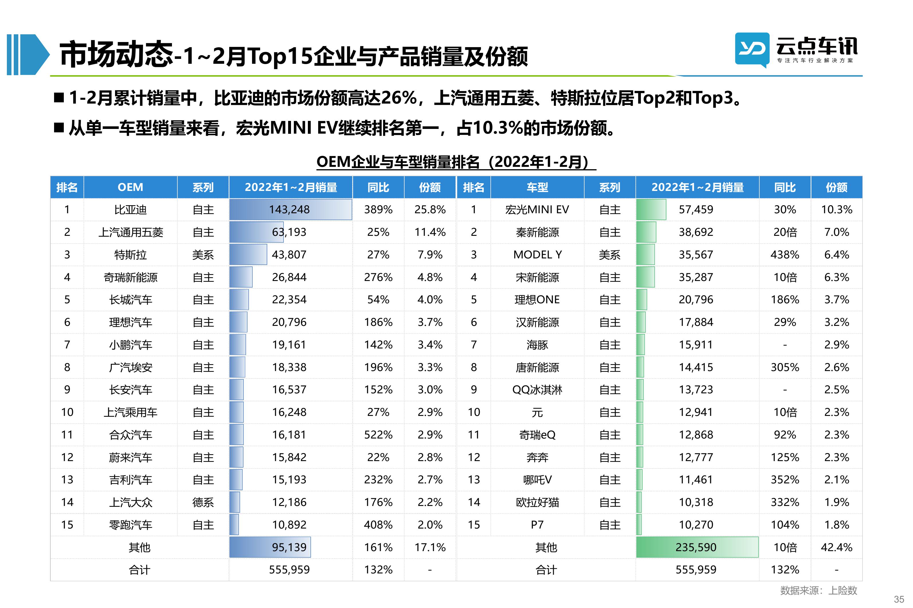 2022中国新能源汽车月报-3月_35.jpg