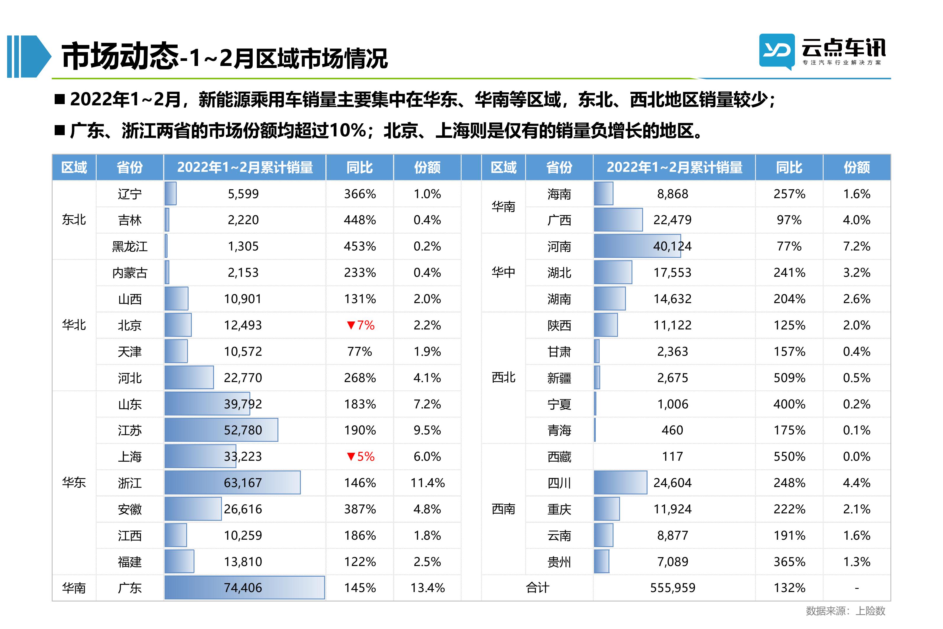 2022中国新能源汽车月报-3月_36.jpg