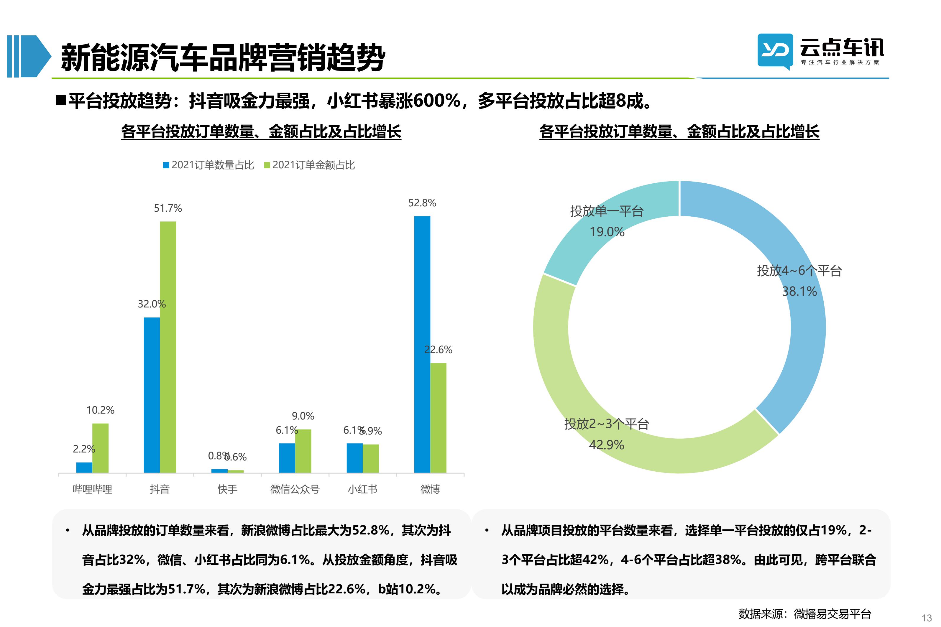 2022中国新能源汽车月报-9月_13.jpg