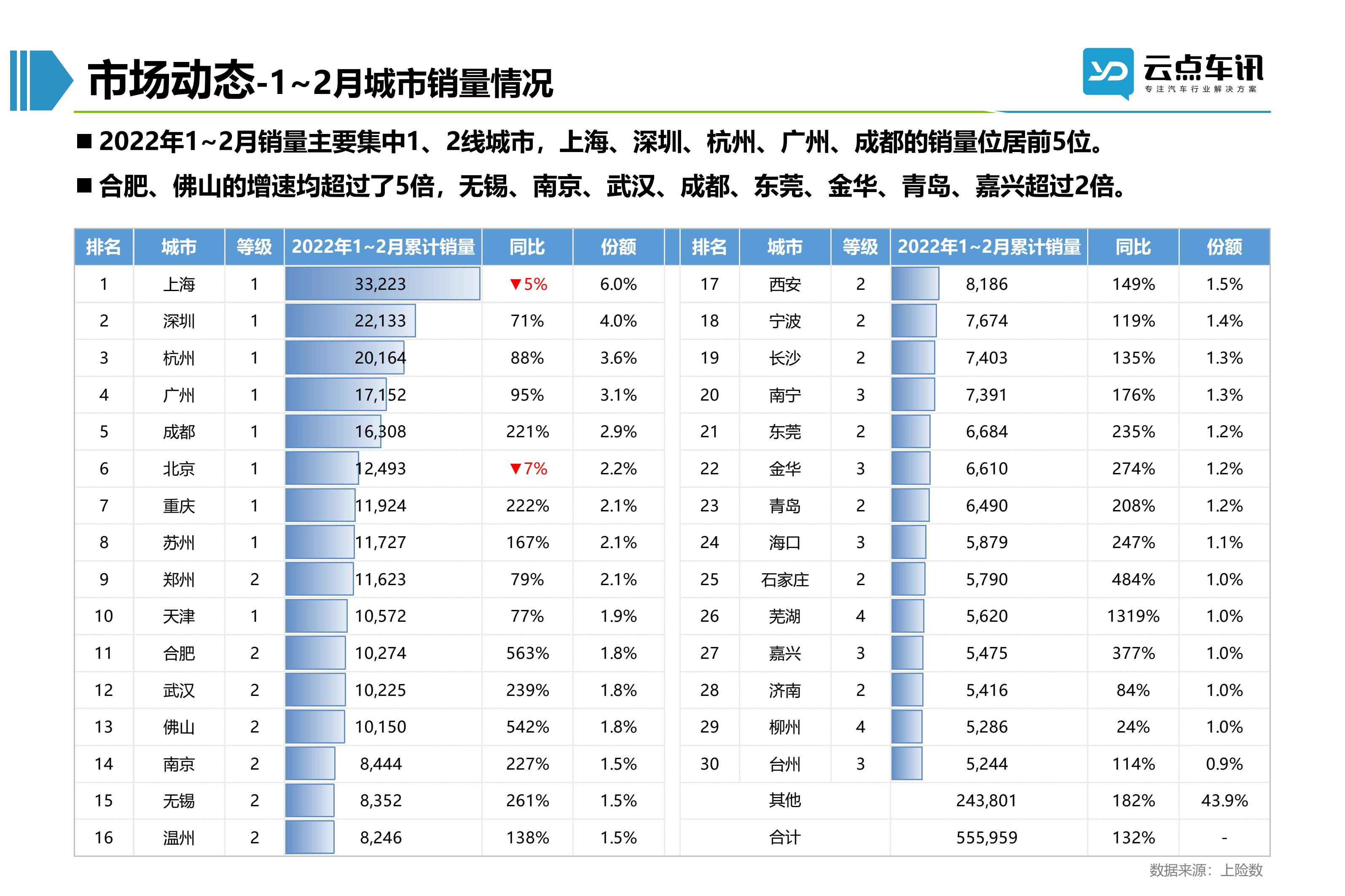 2022中国新能源汽车月报-3月_37.jpg