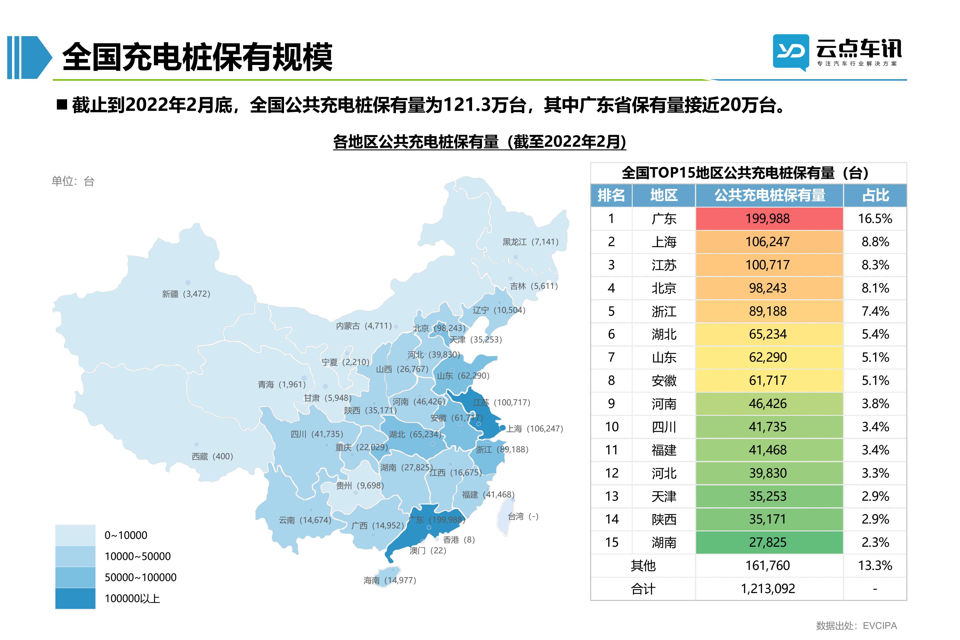 2022中国新能源汽车月报-3月_38.jpg