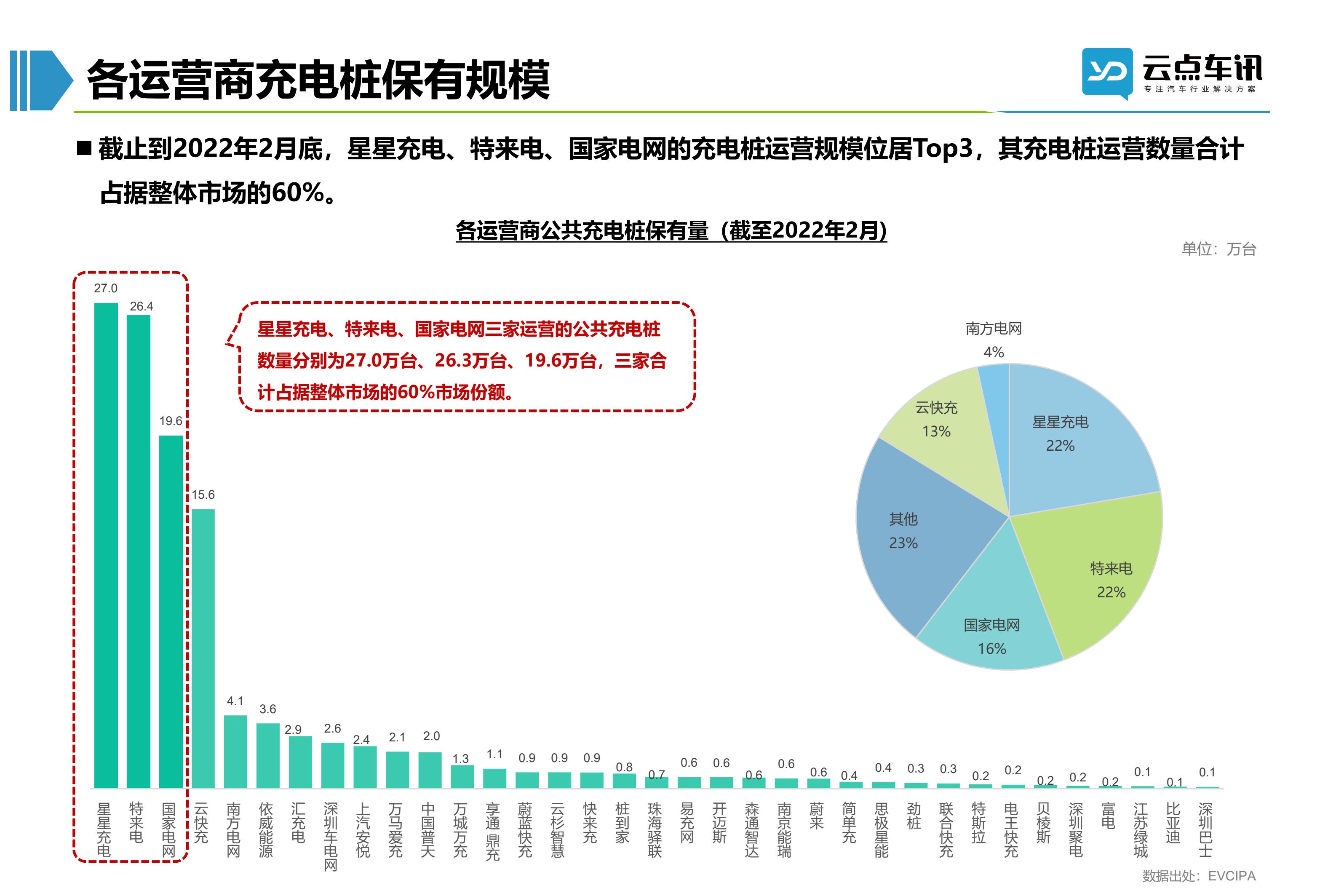 2022中国新能源汽车月报-3月_39.jpg