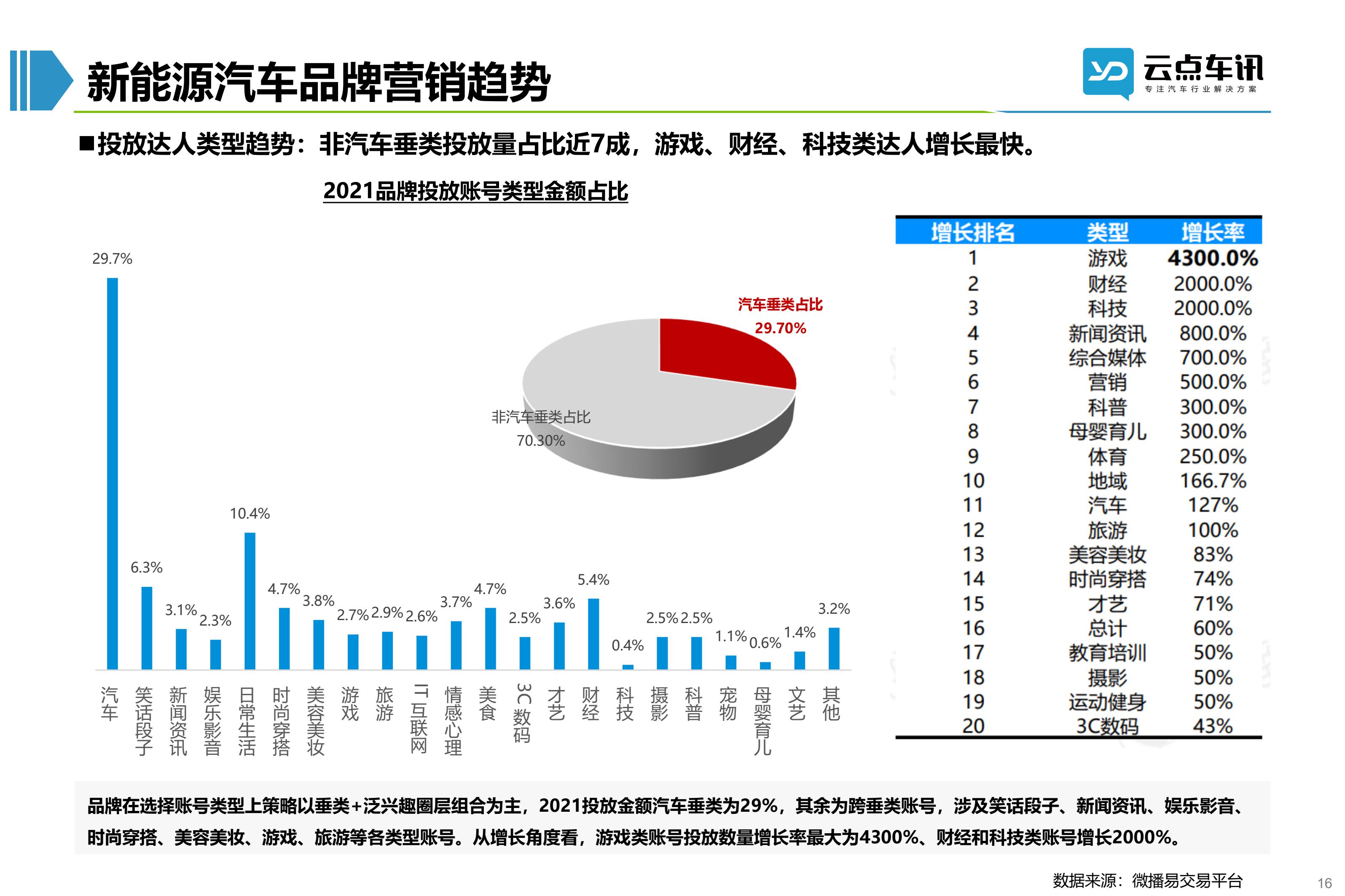 2022中国新能源汽车月报-9月_16.jpg