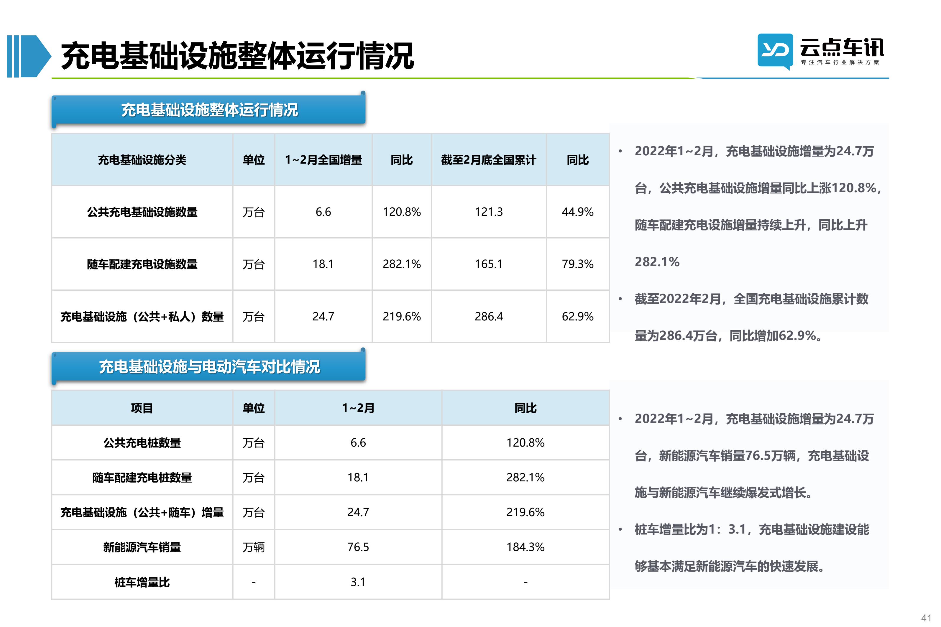 2022中国新能源汽车月报-3月_41.jpg