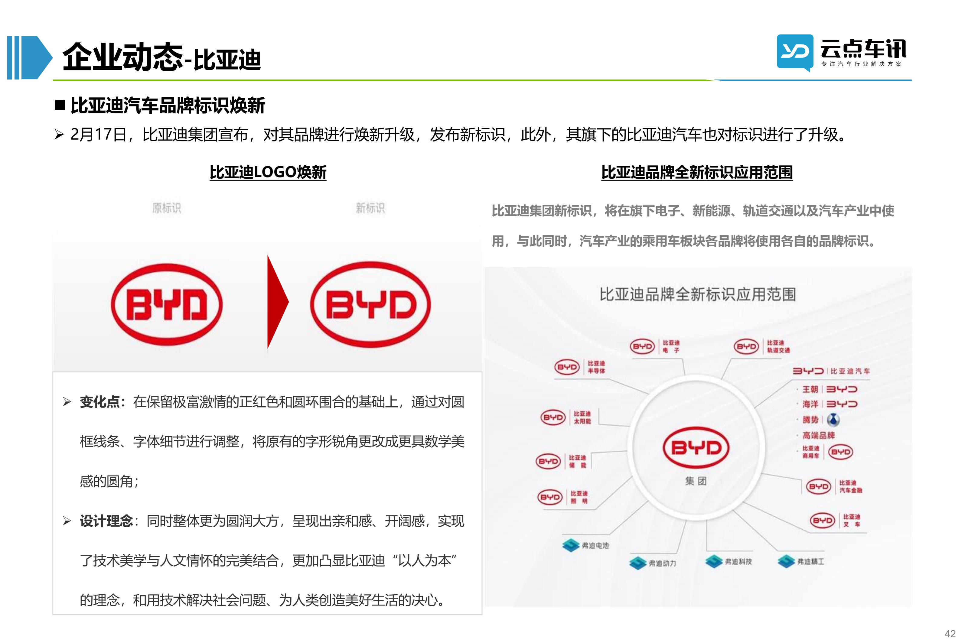 2022中国新能源汽车月报-3月_42.jpg