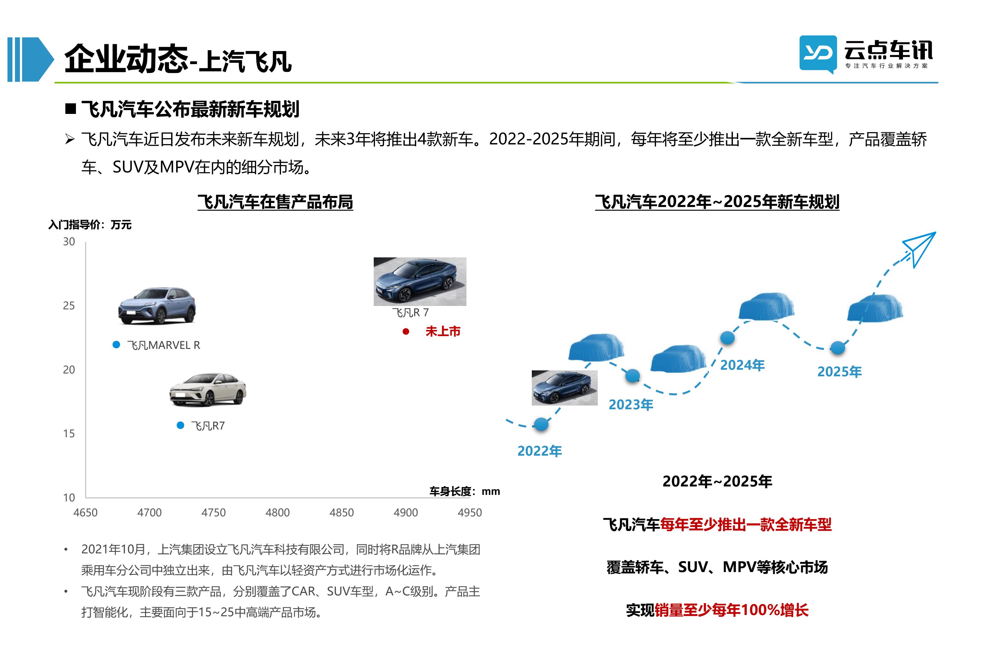 2022中国新能源汽车月报-3月_43.jpg
