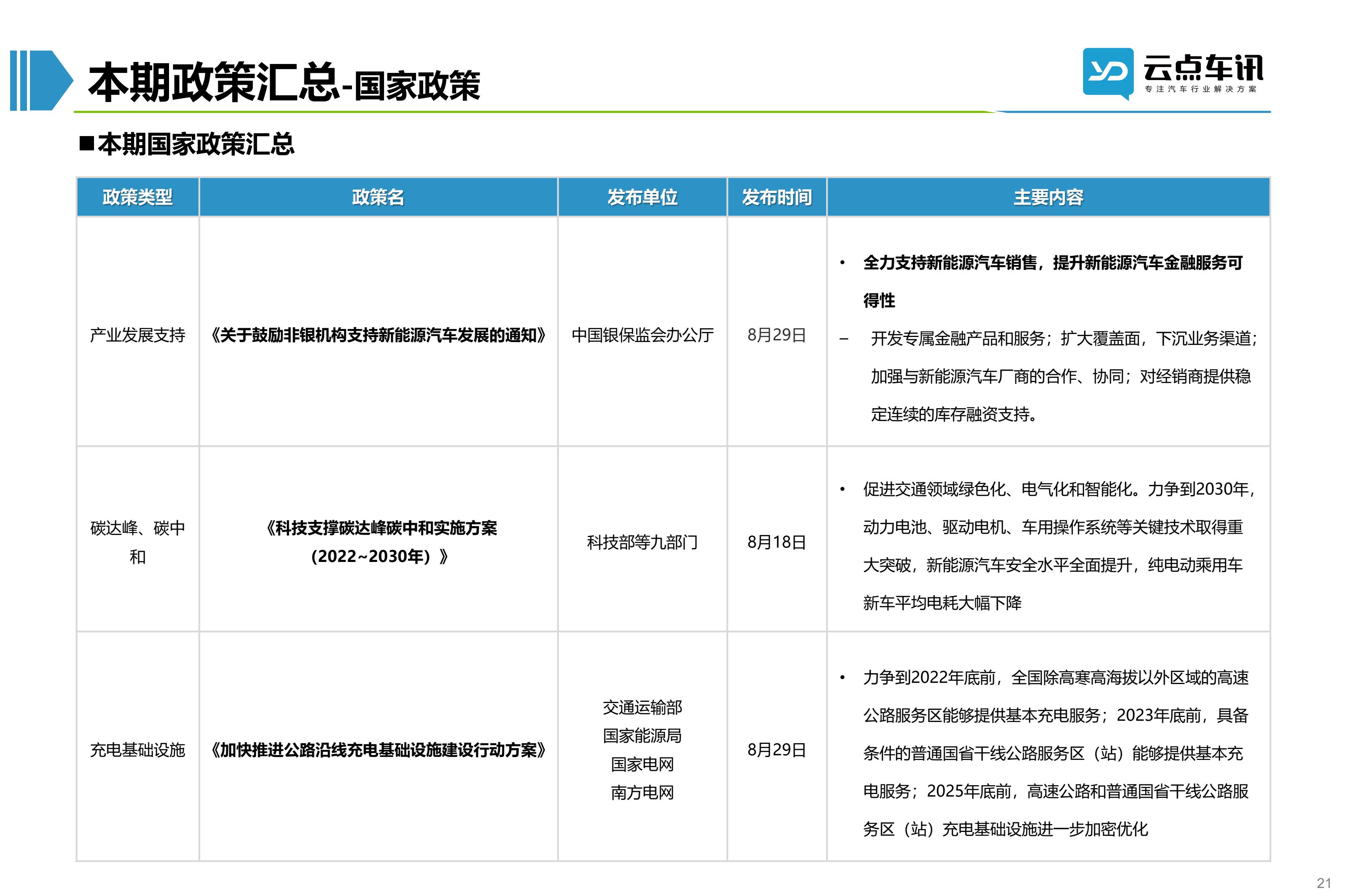 2022中国新能源汽车月报-9月_21.jpg