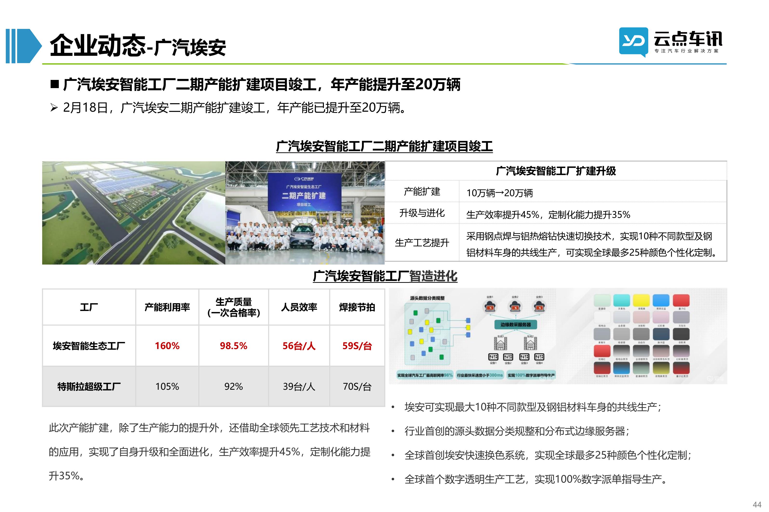 2022中国新能源汽车月报-3月_44.jpg