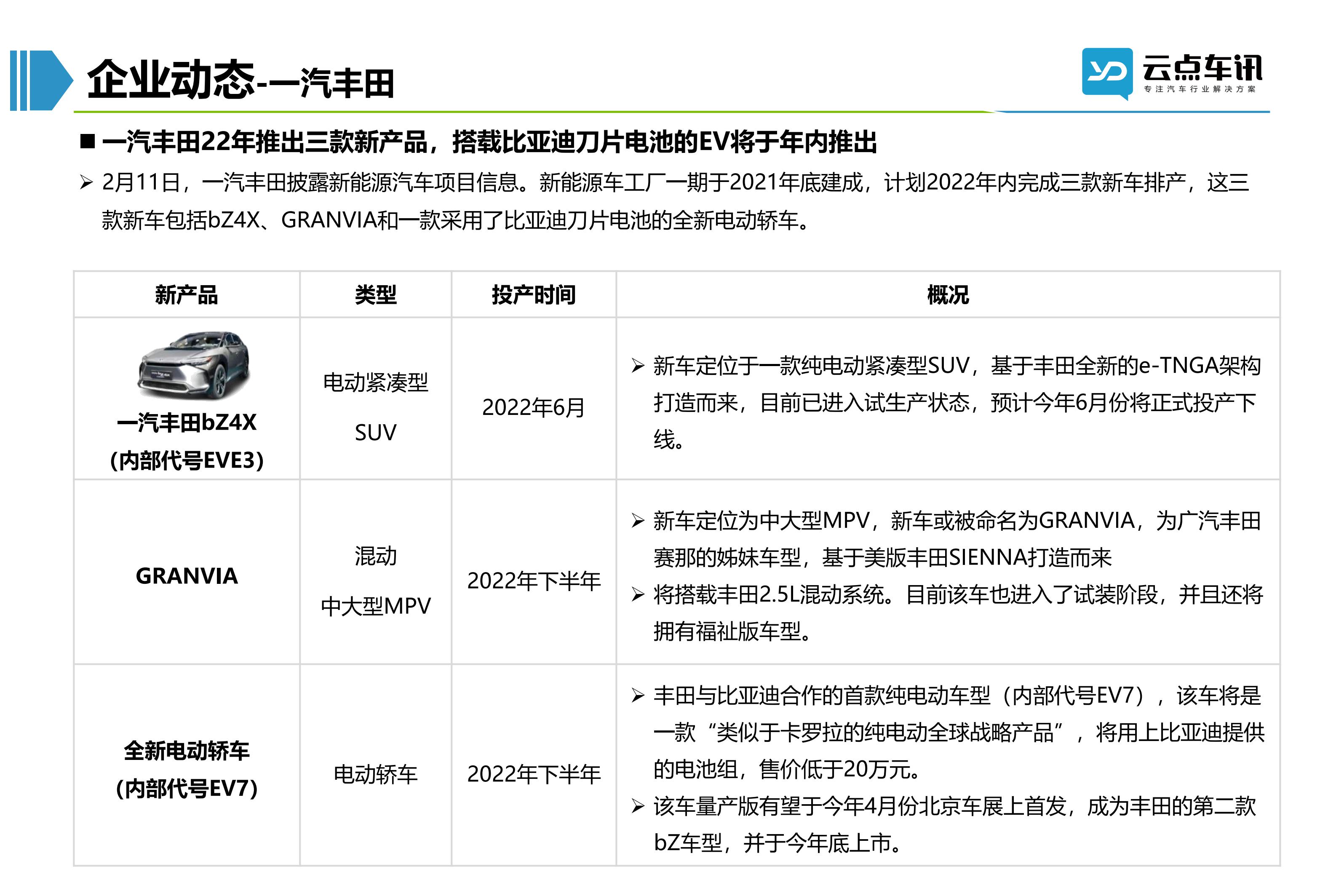 2022中国新能源汽车月报-3月_46.jpg