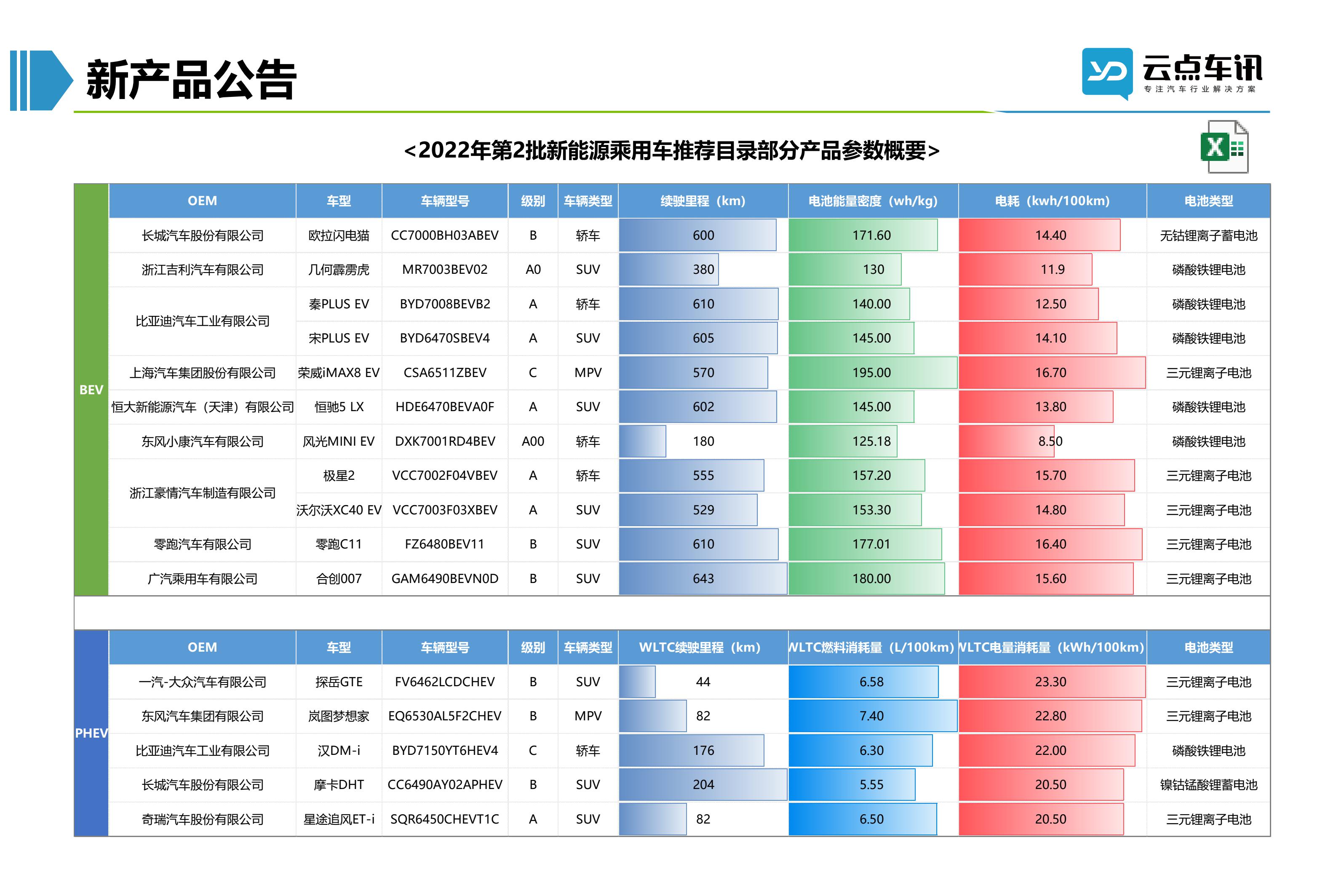 2022中国新能源汽车月报-3月_49.jpg