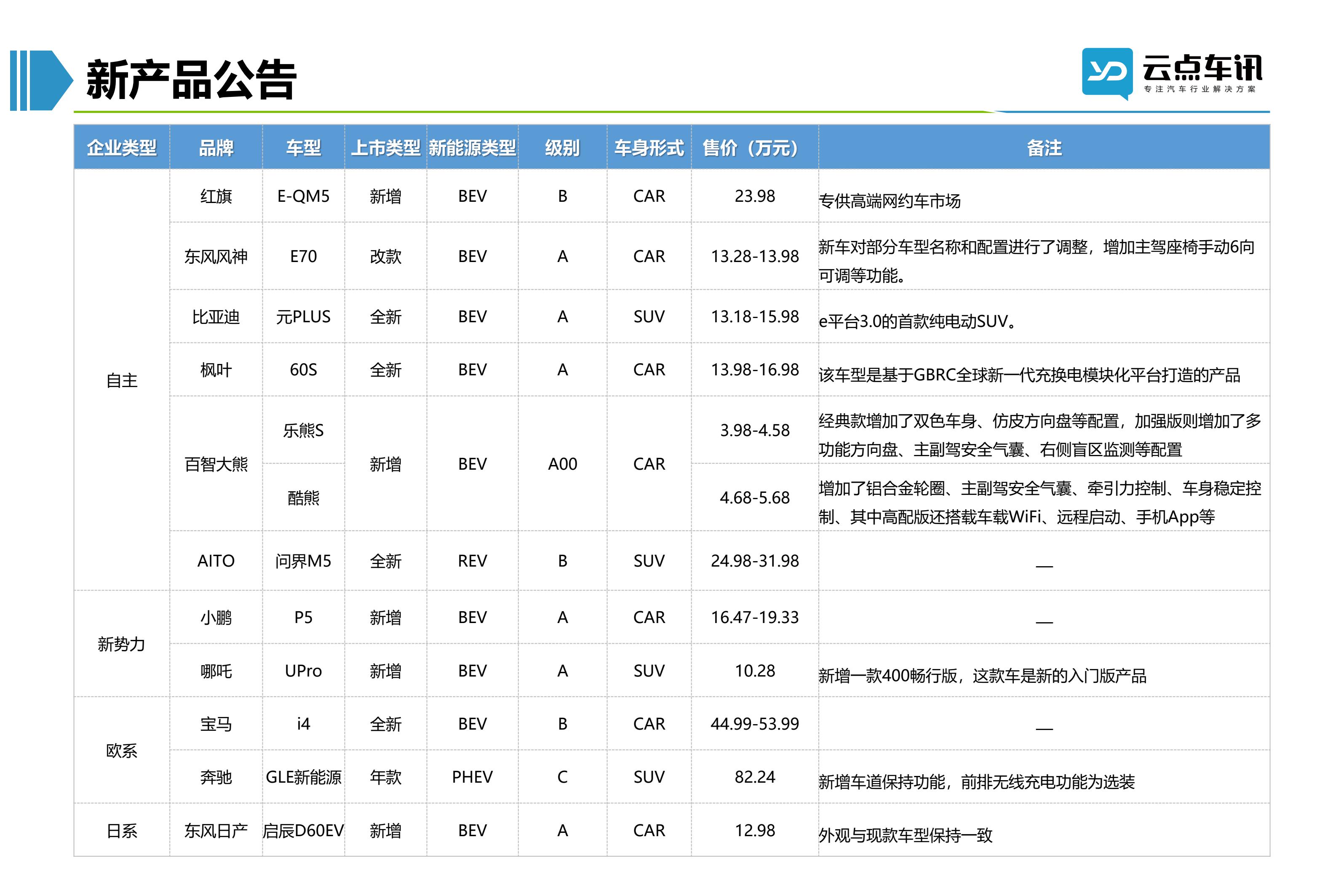 2022中国新能源汽车月报-3月_50.jpg