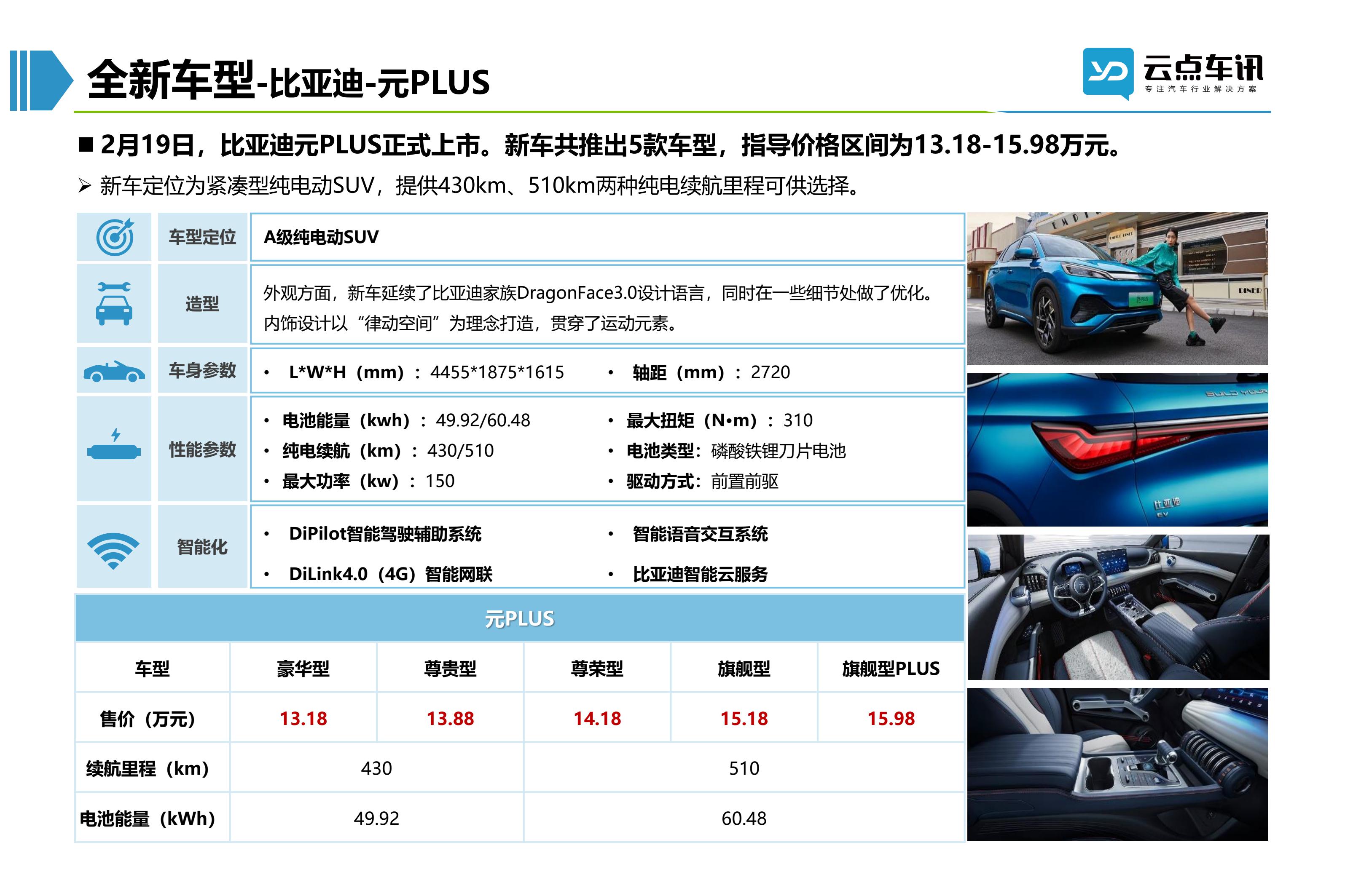2022中国新能源汽车月报-3月_51.jpg