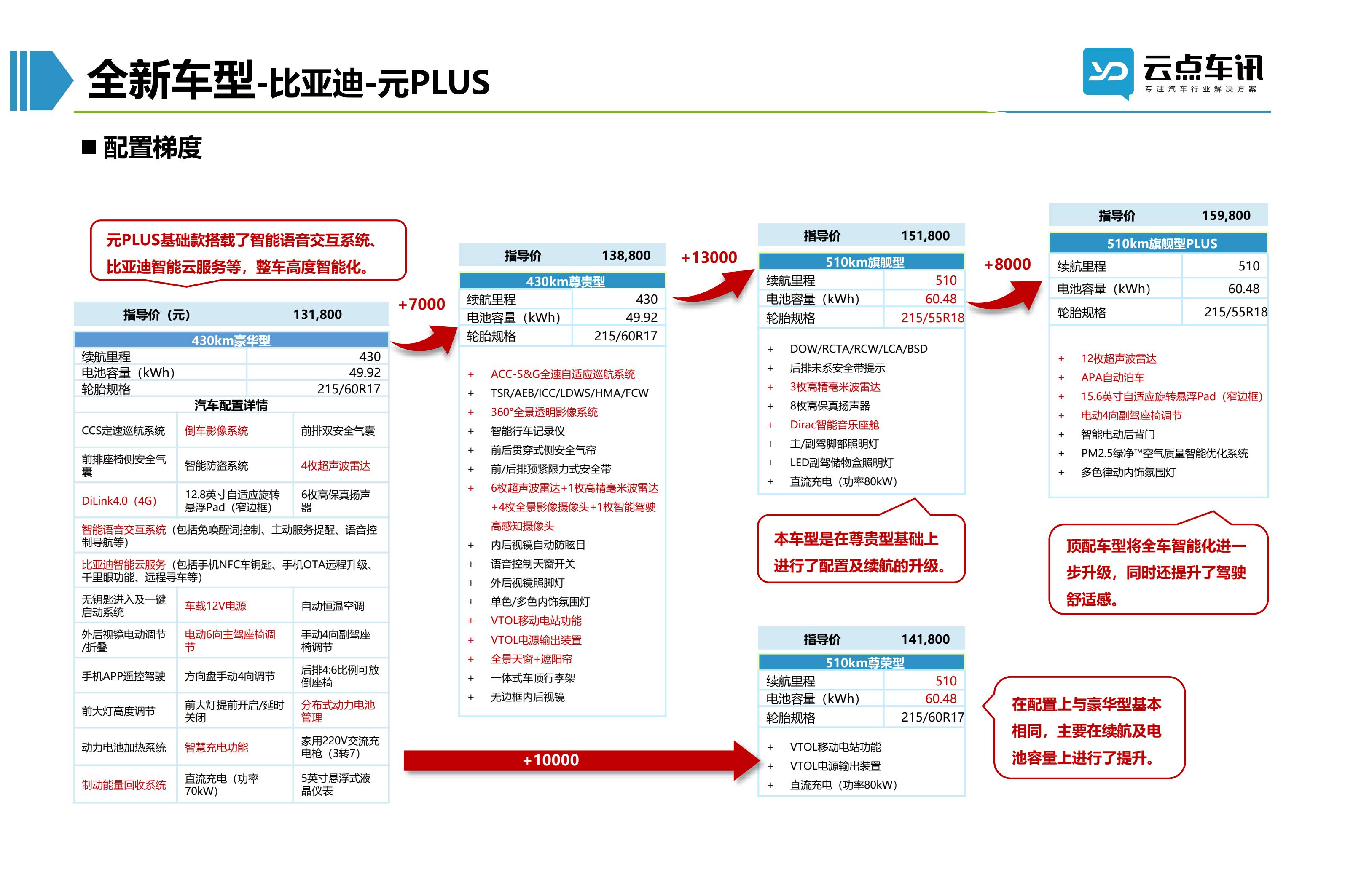 2022中国新能源汽车月报-3月_53.jpg