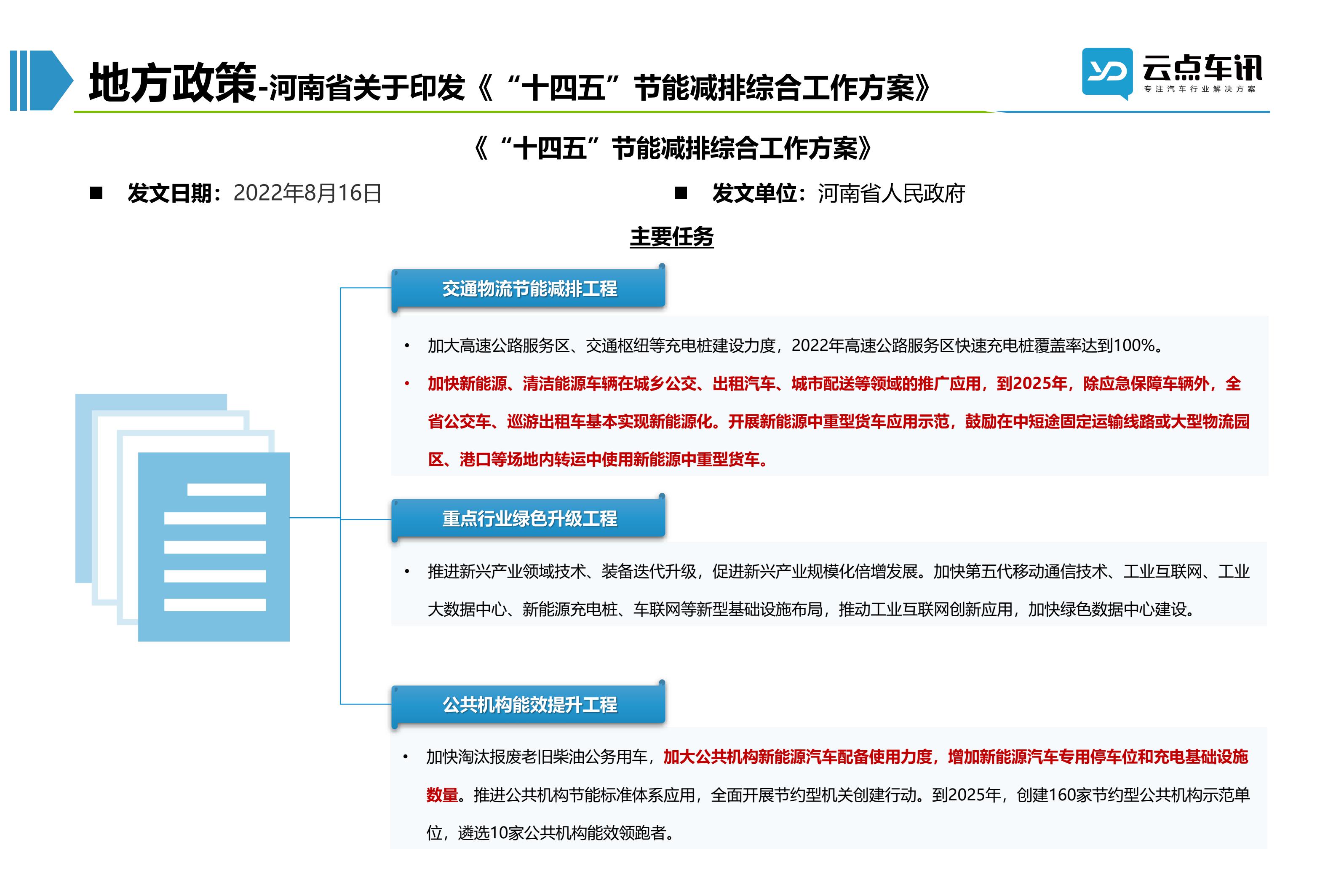 2022中国新能源汽车月报-9月_33.jpg