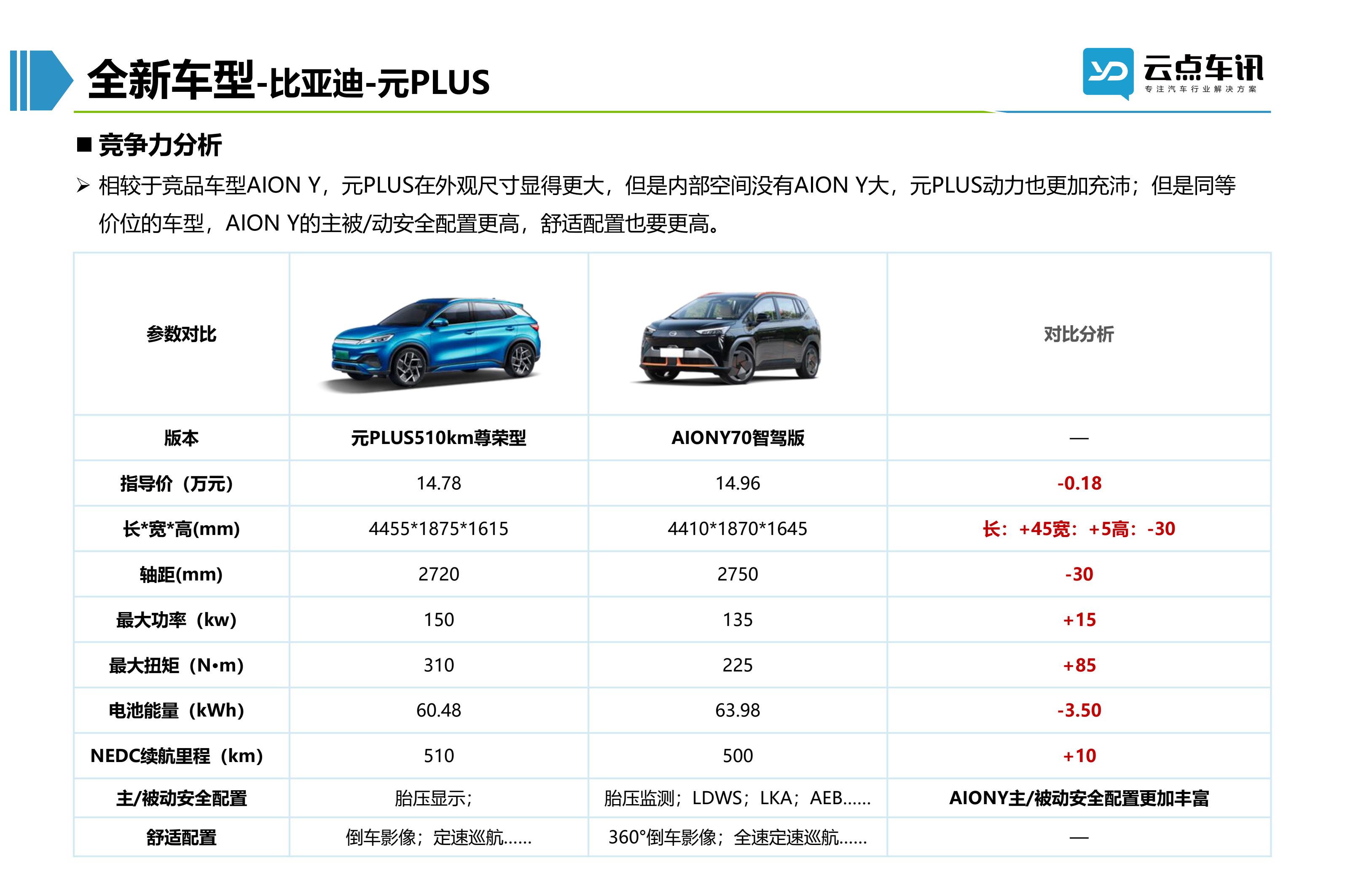 2022中国新能源汽车月报-3月_54.jpg