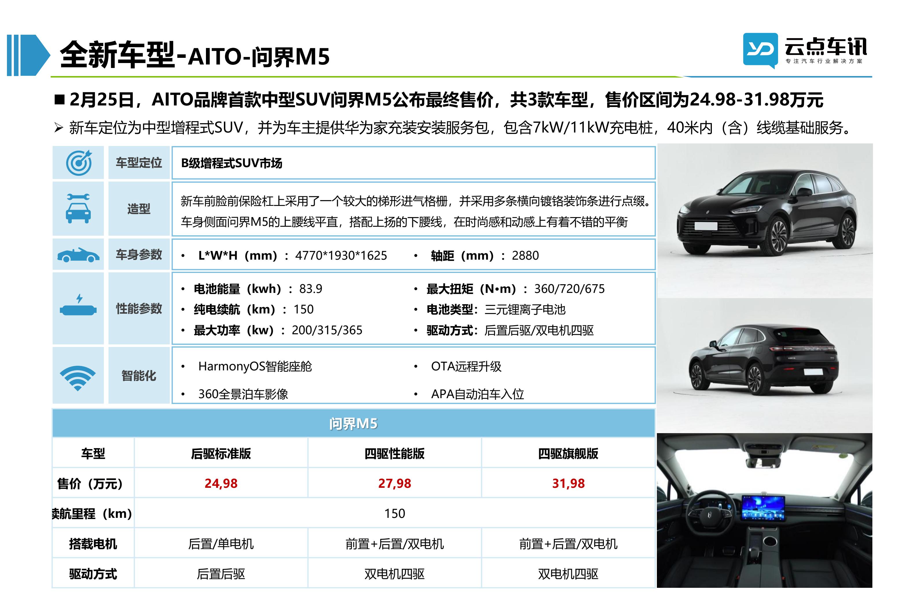 2022中国新能源汽车月报-3月_55.jpg