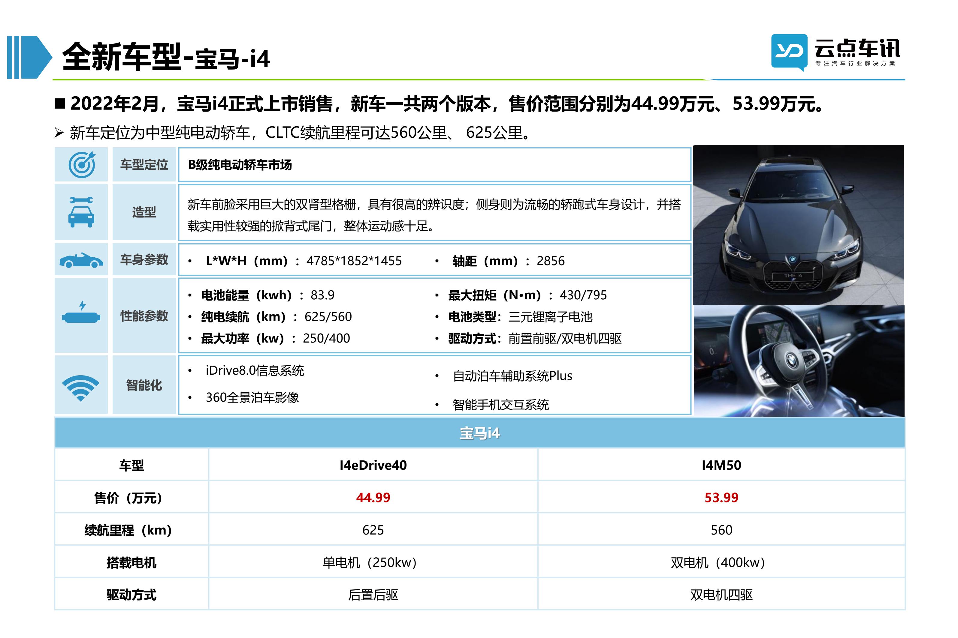 2022中国新能源汽车月报-3月_58.jpg