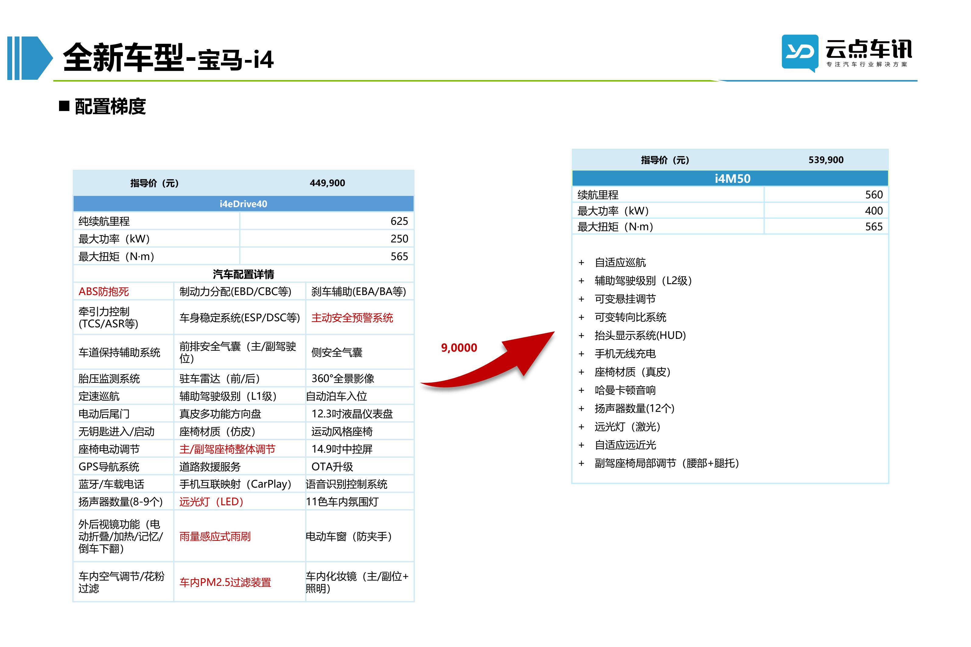 2022中国新能源汽车月报-3月_59.jpg