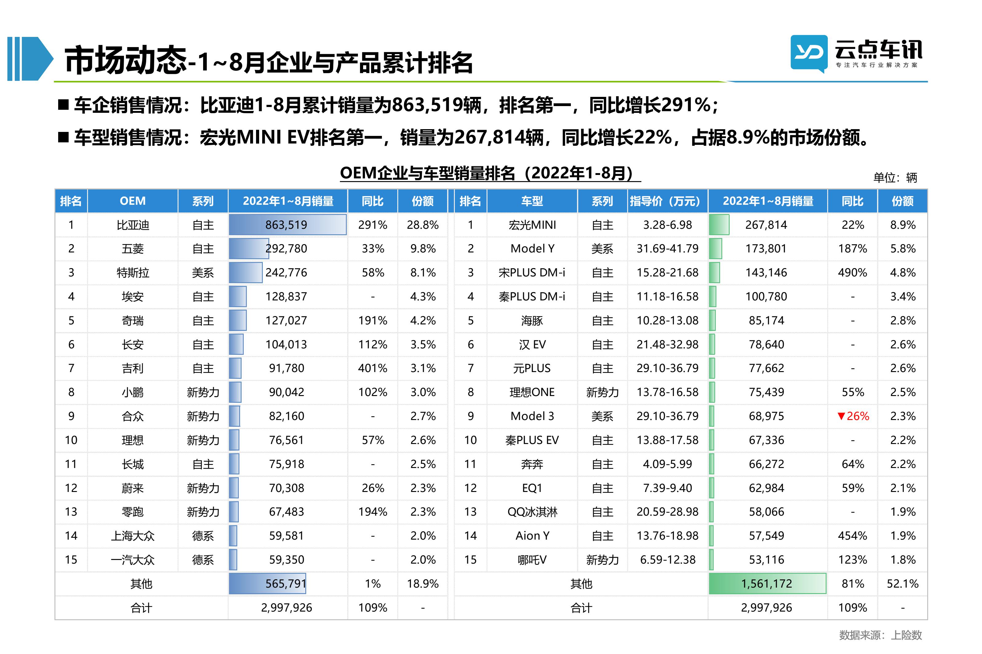 2022中国新能源汽车月报-9月_42.jpg