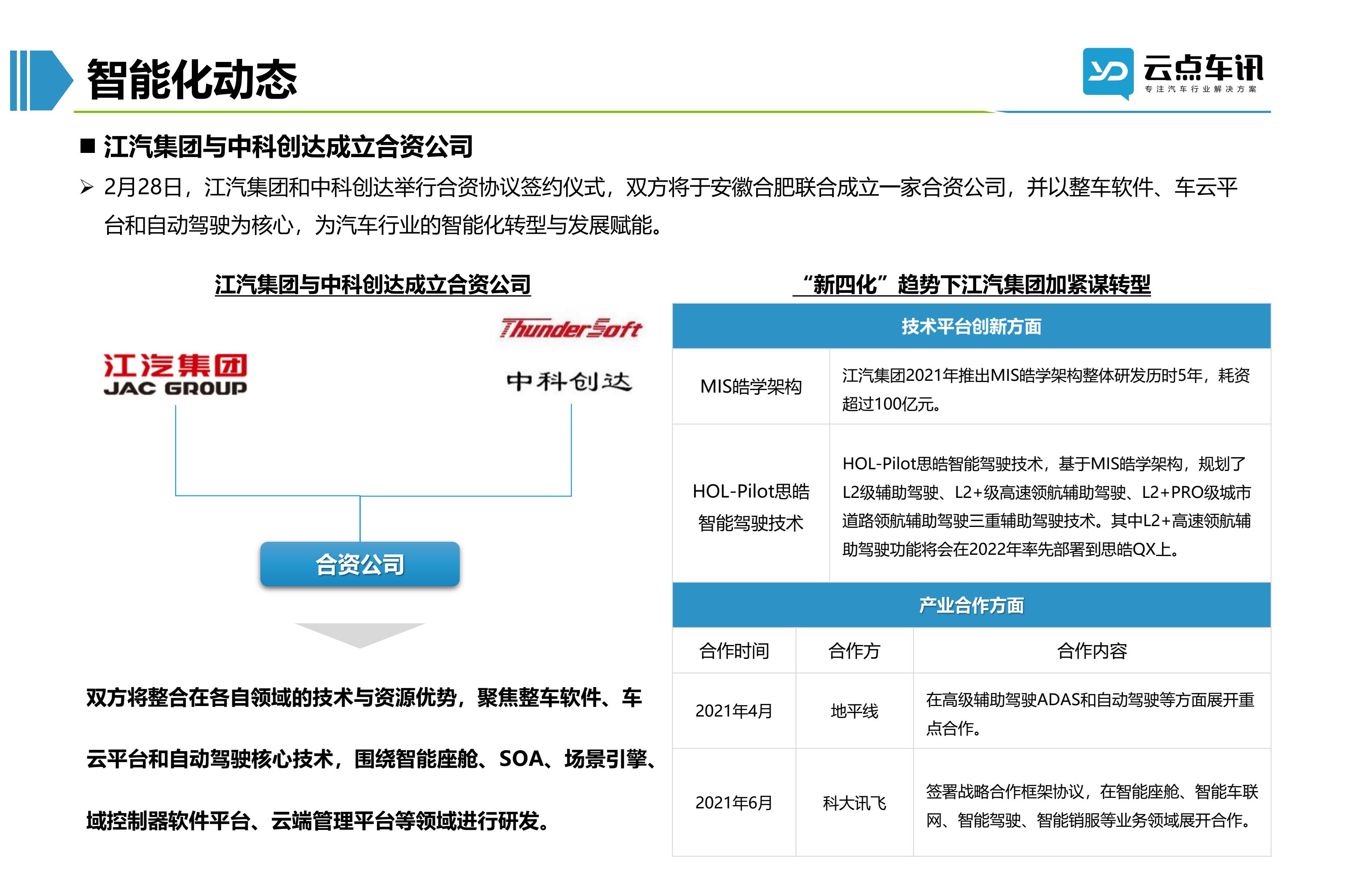 2022中国新能源汽车月报-3月_63.jpg