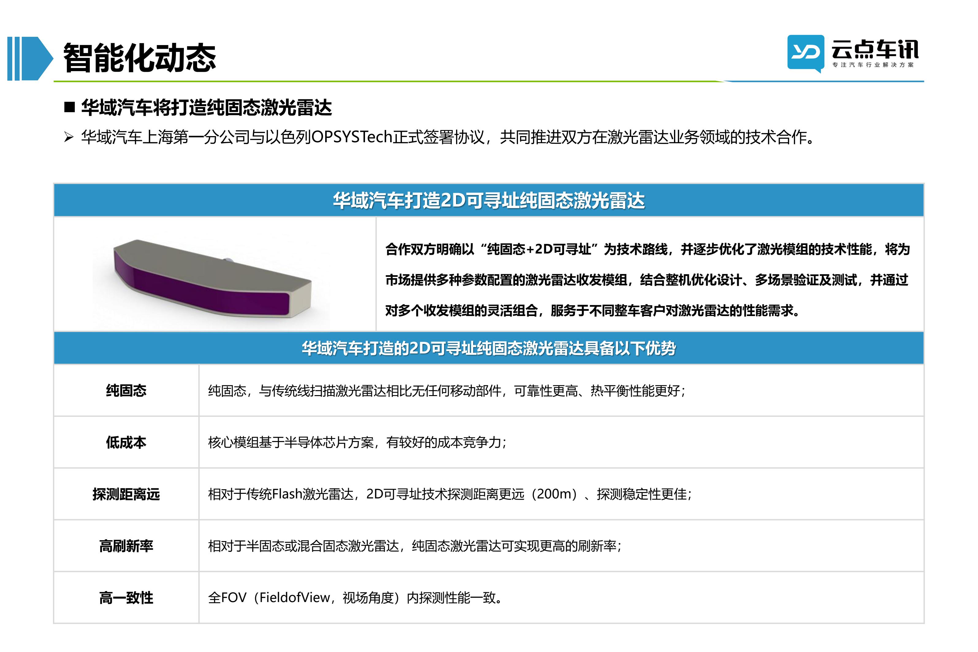 2022中国新能源汽车月报-3月_64.jpg