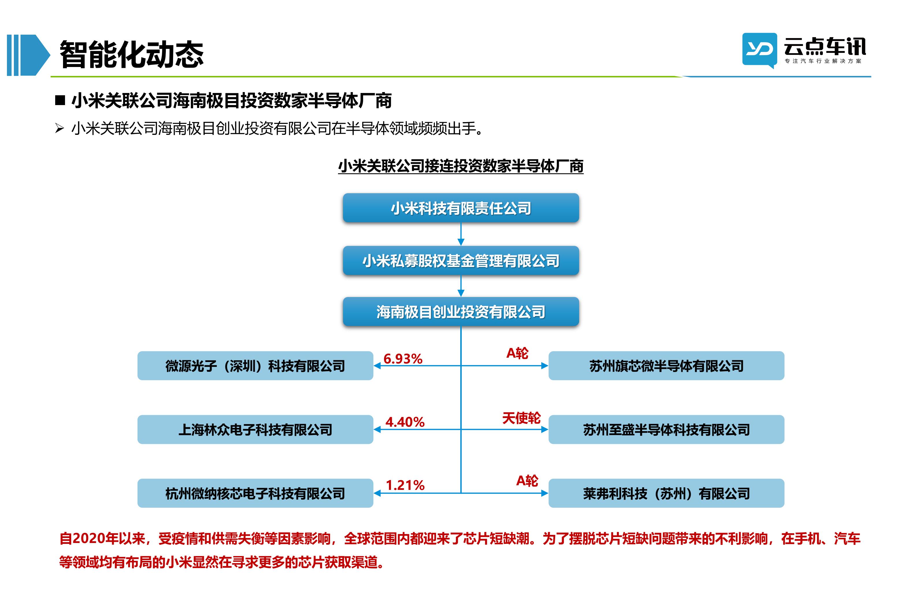 2022中国新能源汽车月报-3月_66.jpg