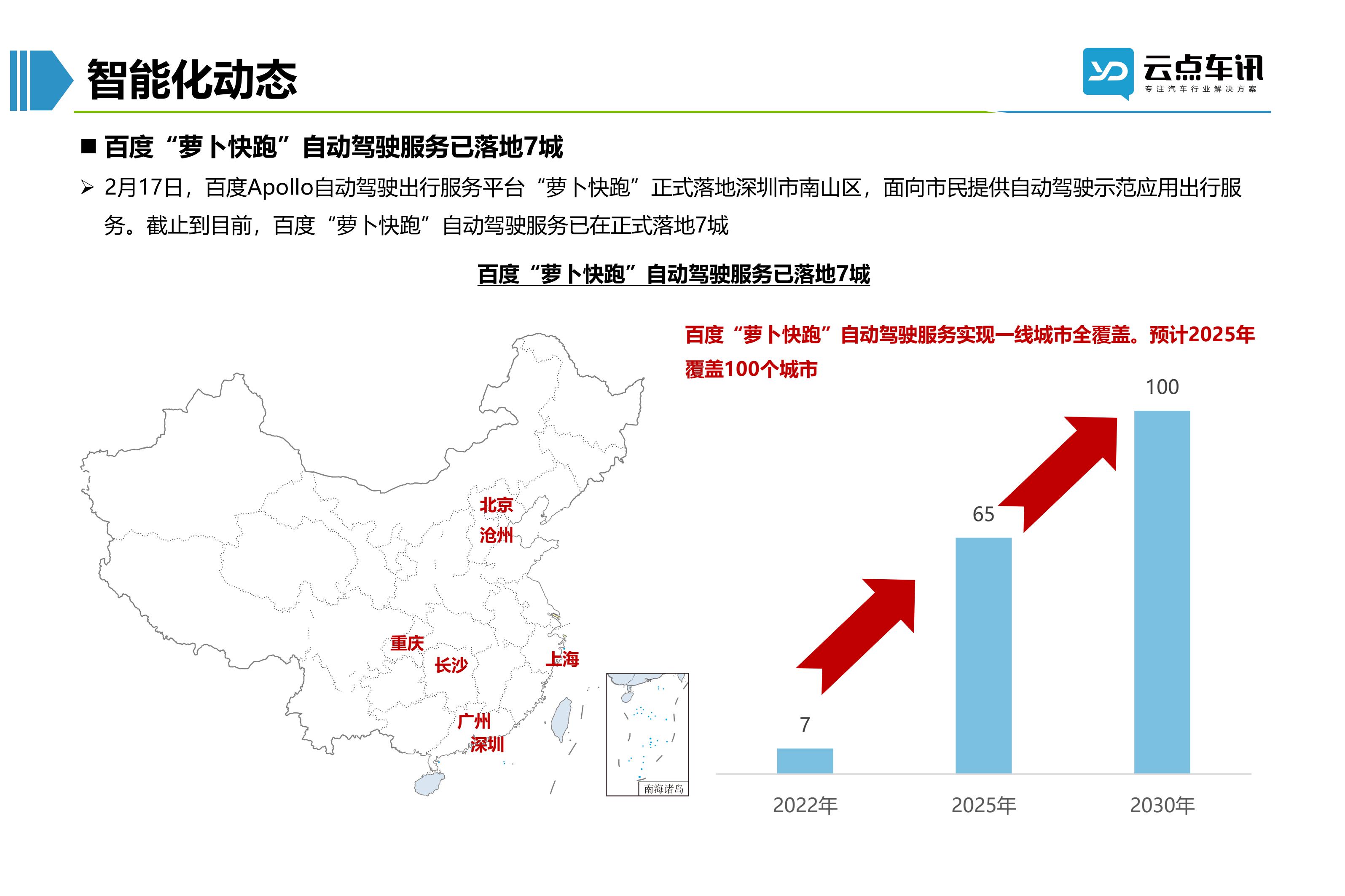 2022中国新能源汽车月报-3月_67.jpg