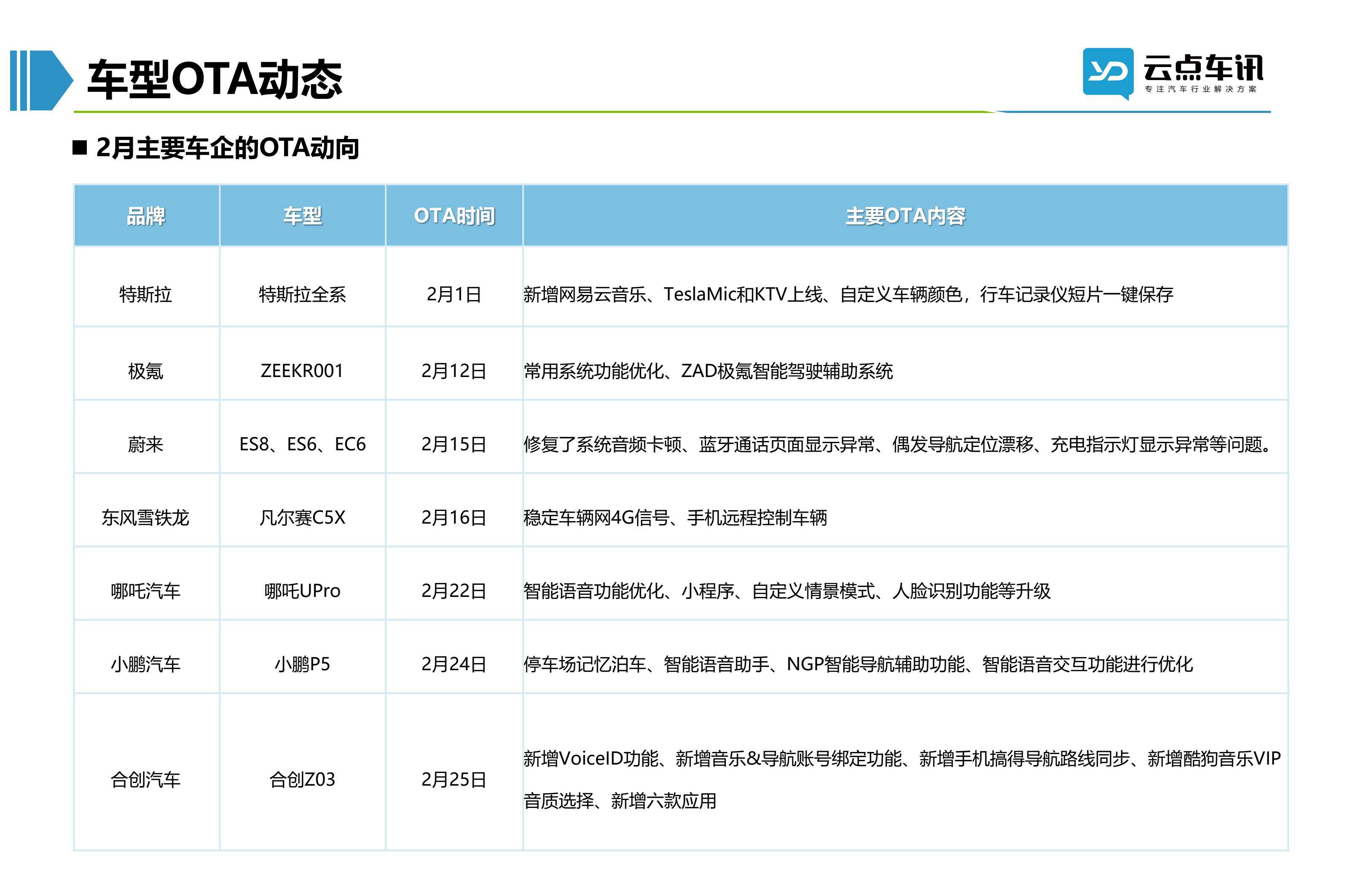2022中国新能源汽车月报-3月_68.jpg