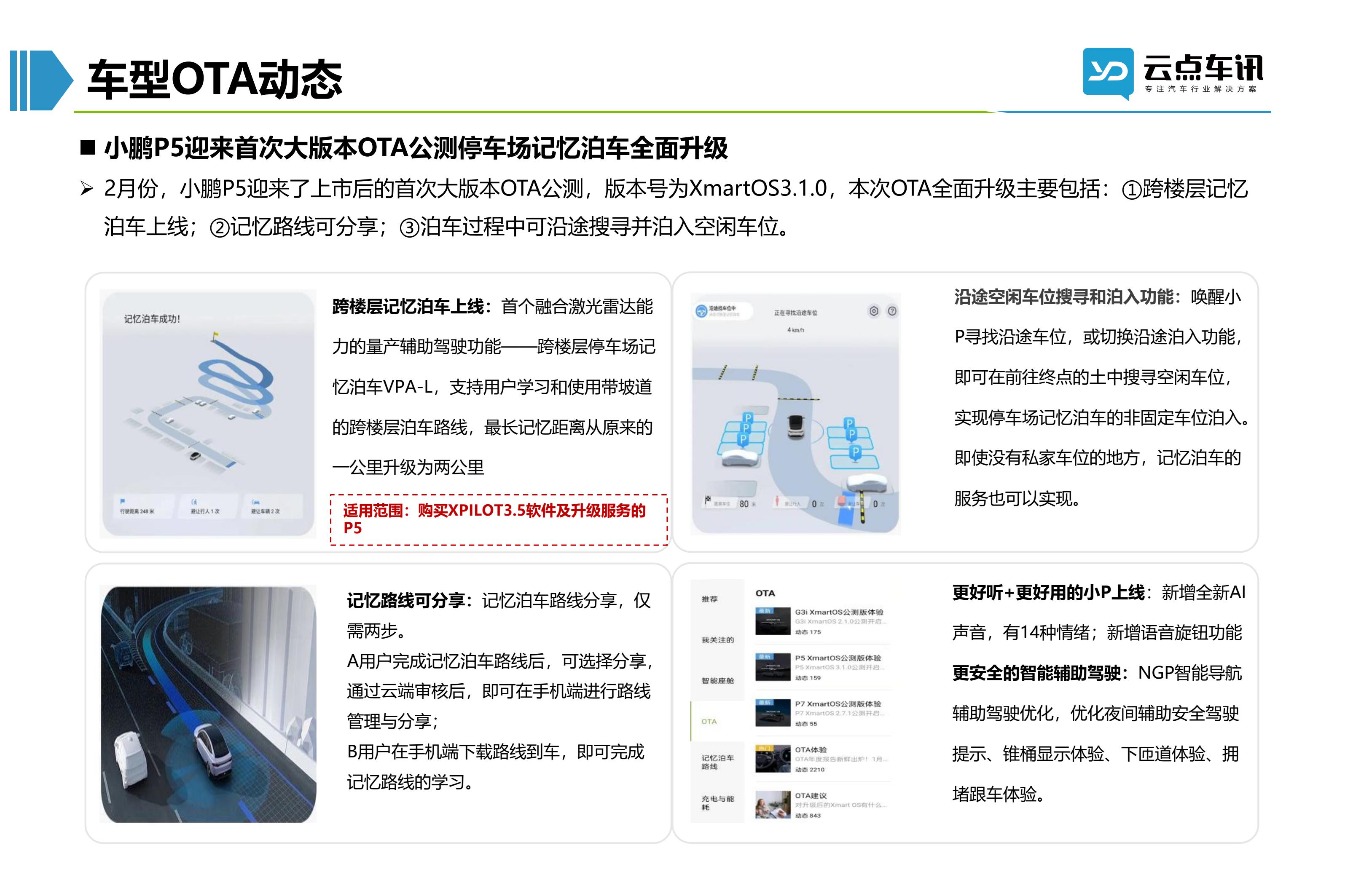 2022中国新能源汽车月报-3月_69.jpg