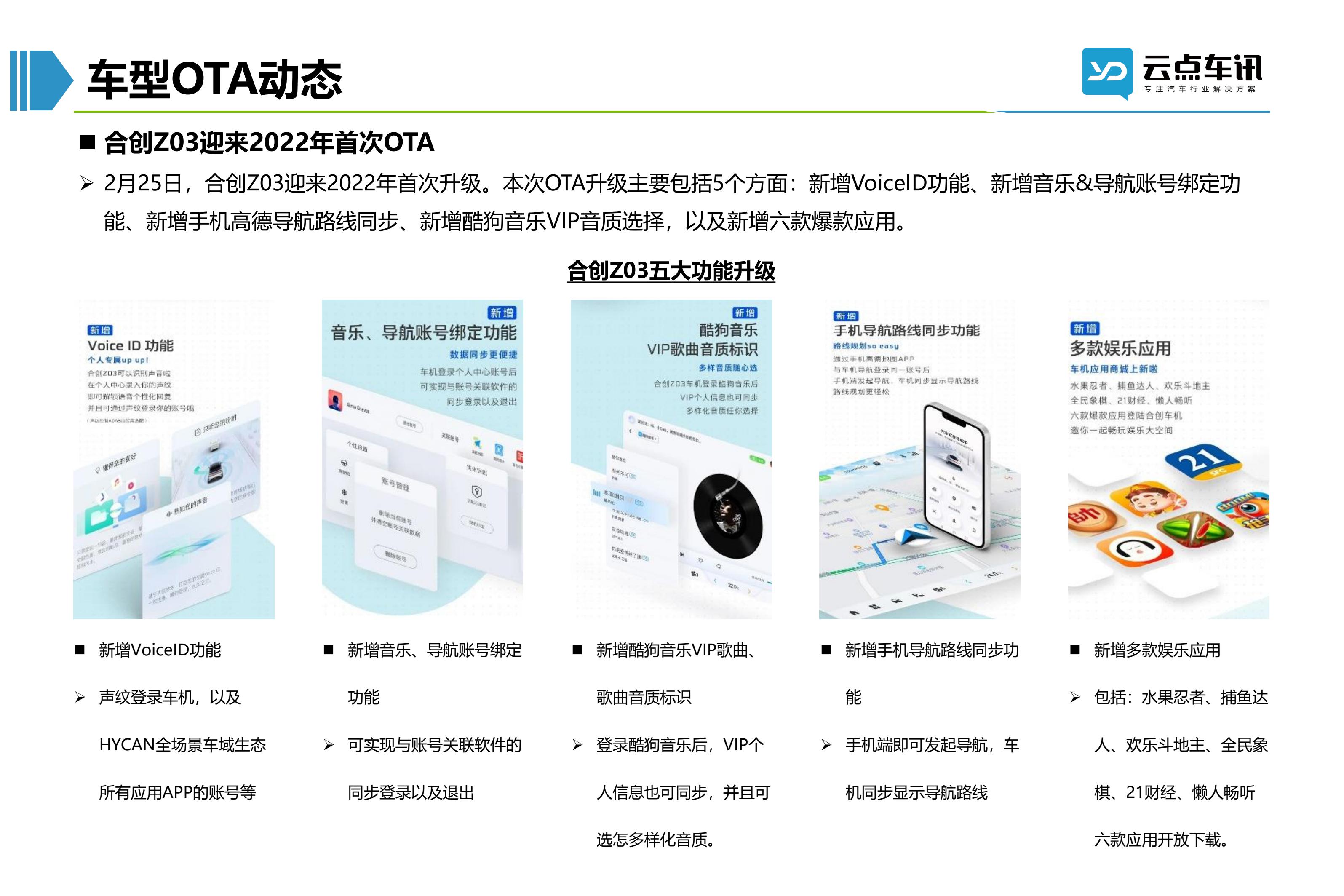 2022中国新能源汽车月报-3月_70.jpg