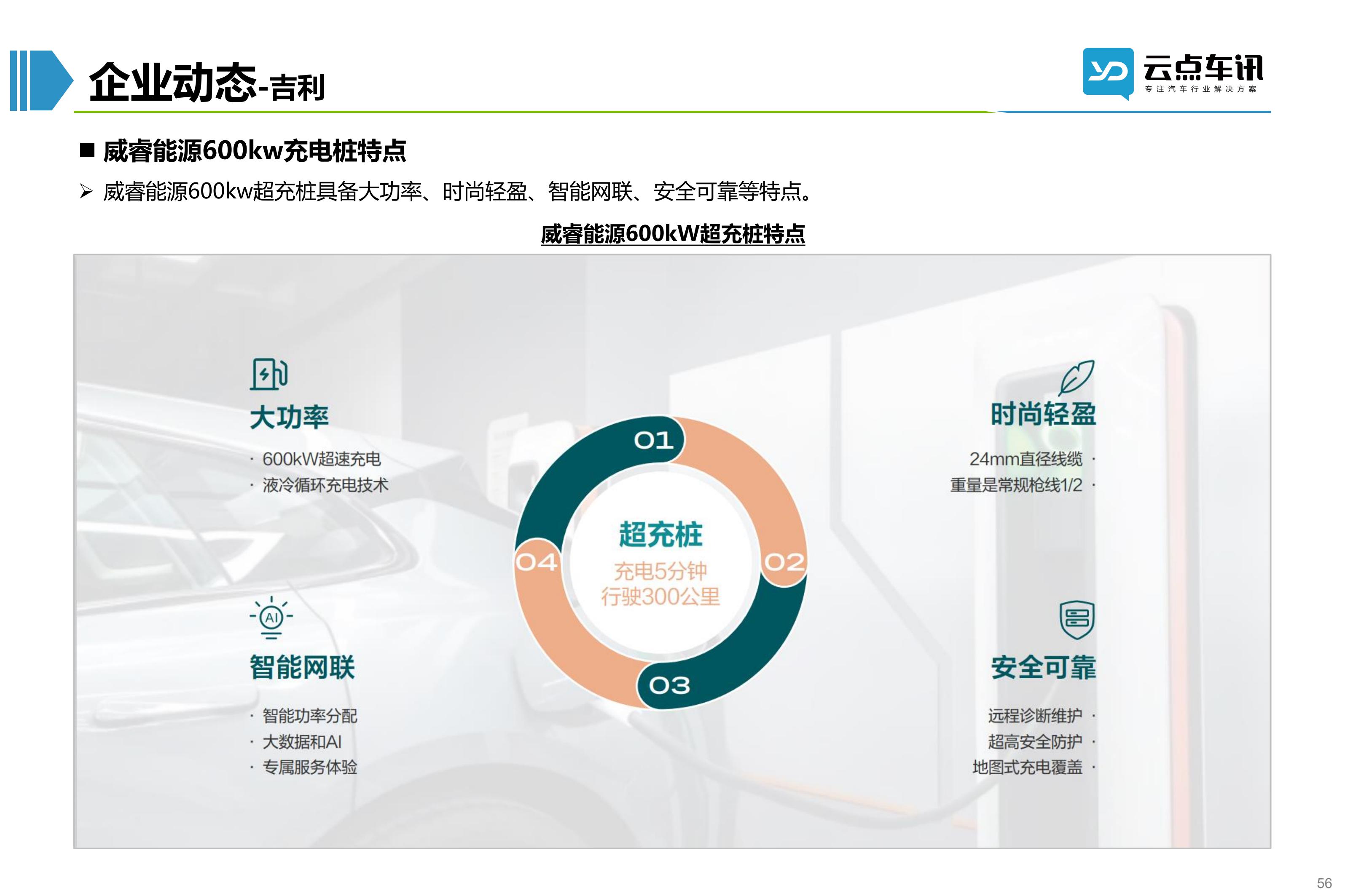 2022中国新能源汽车月报-9月_56.jpg