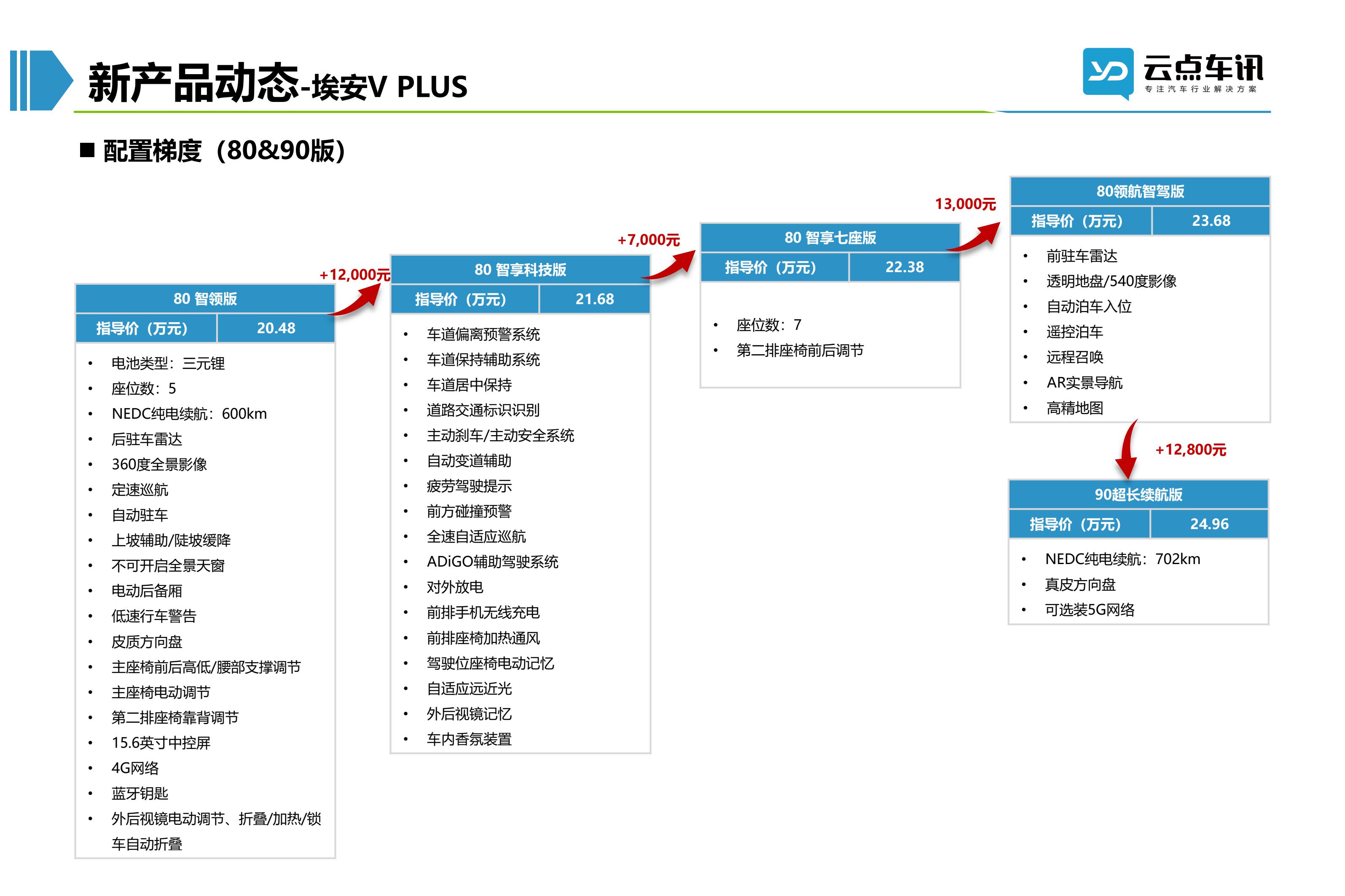 2022中国新能源汽车月报-9月_72.jpg