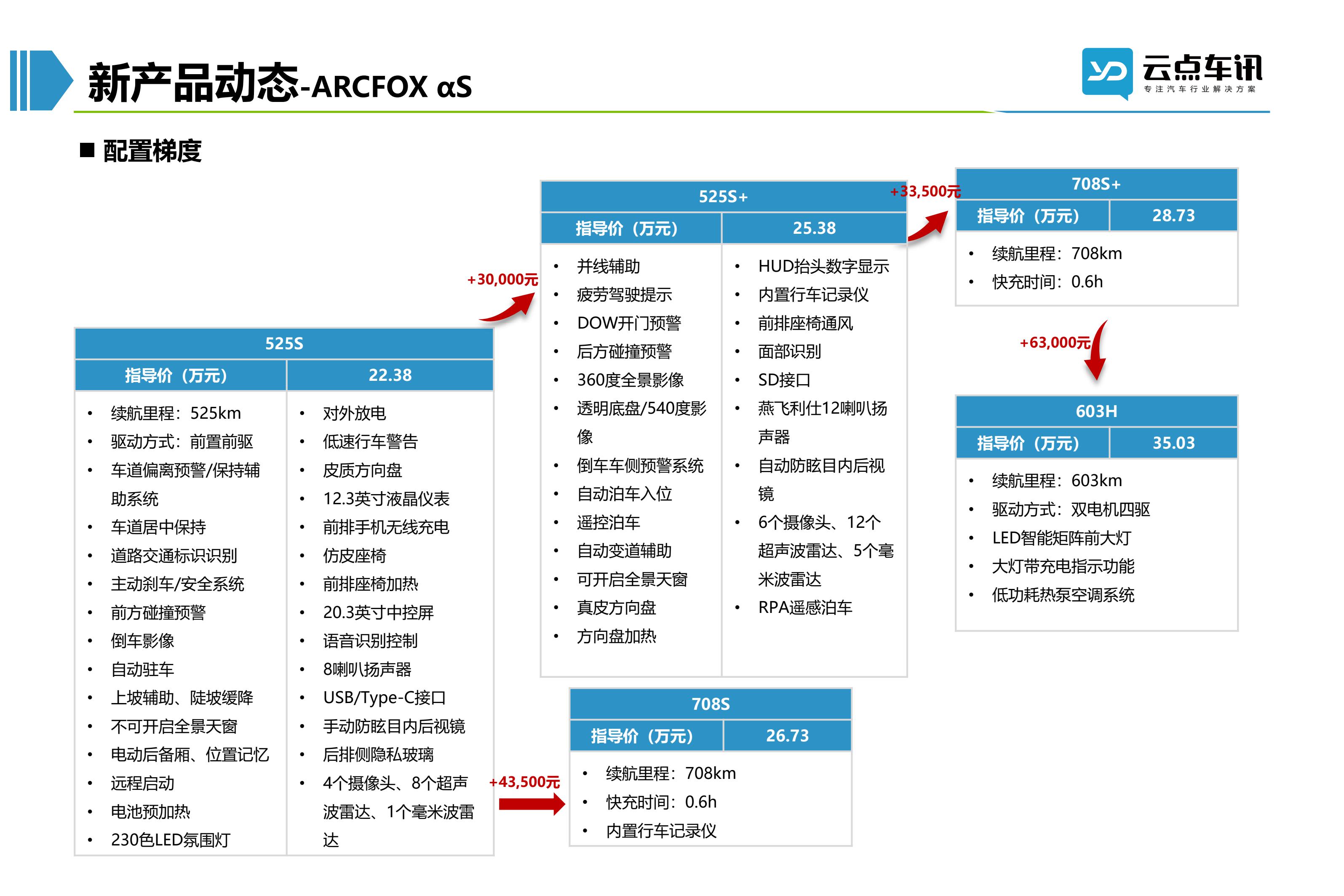 2022中国新能源汽车月报-9月_76.jpg