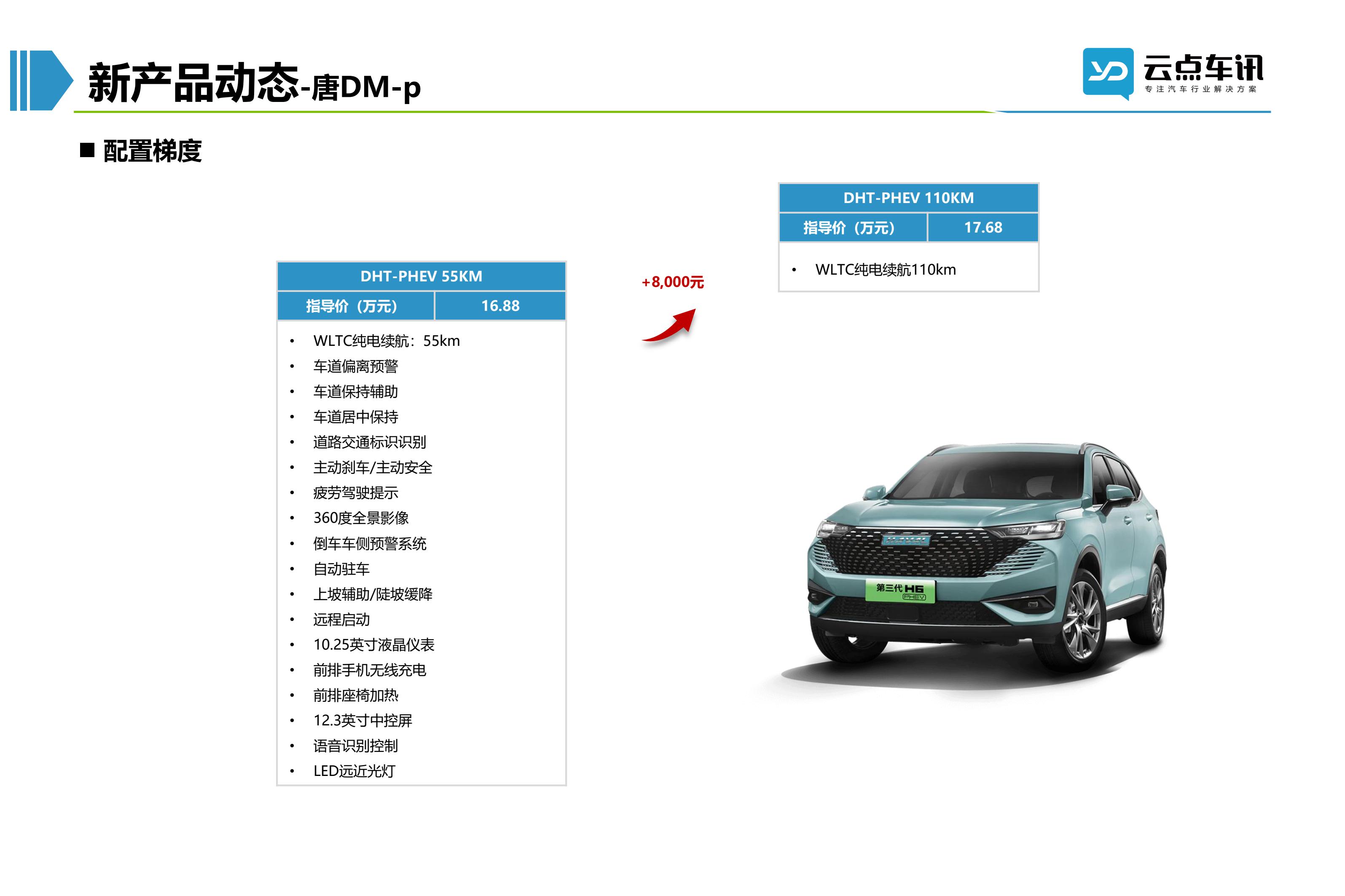 2022中国新能源汽车月报-9月_86.jpg