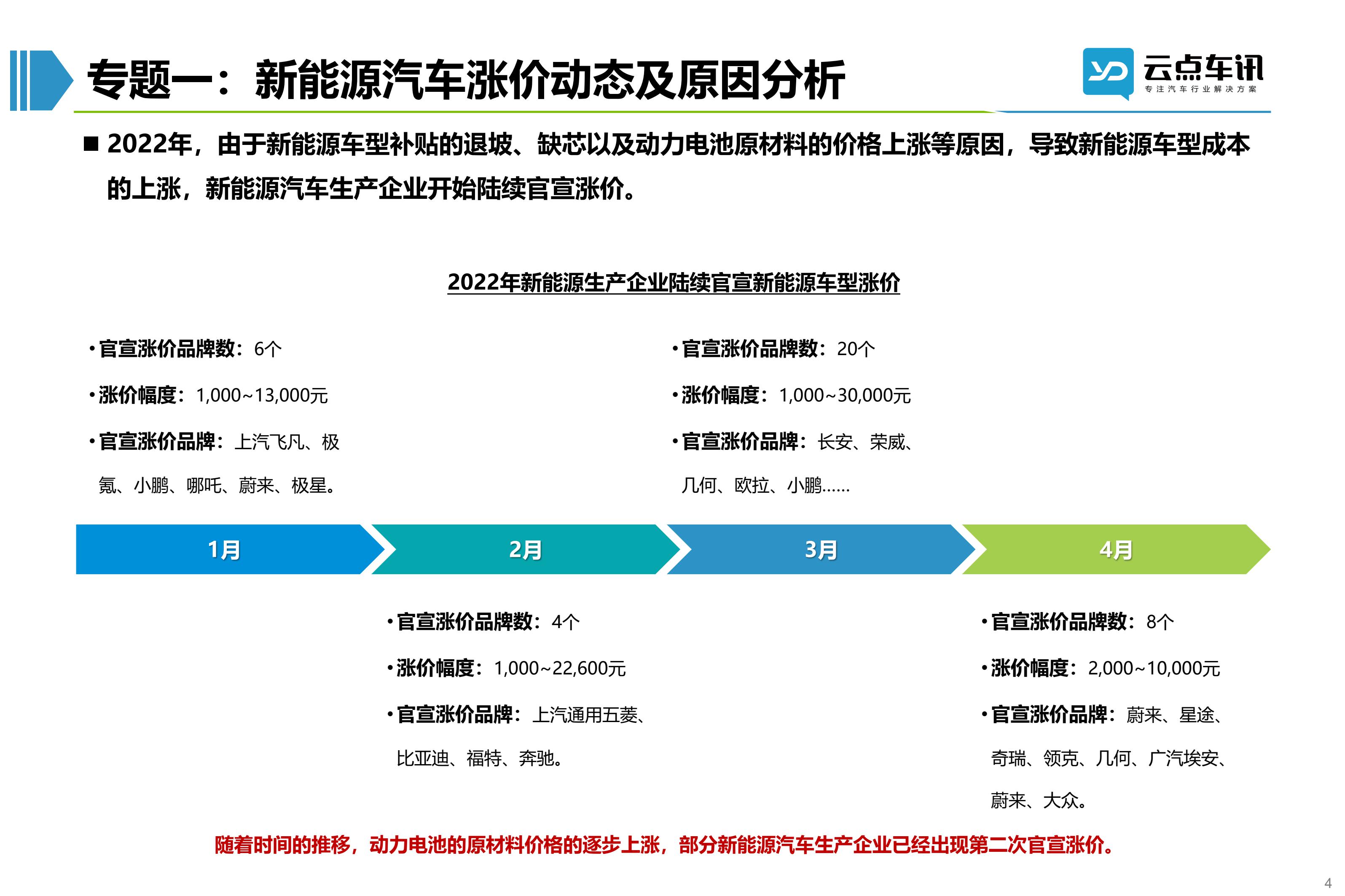 2022中国新能源汽车月报-4月_4.jpg