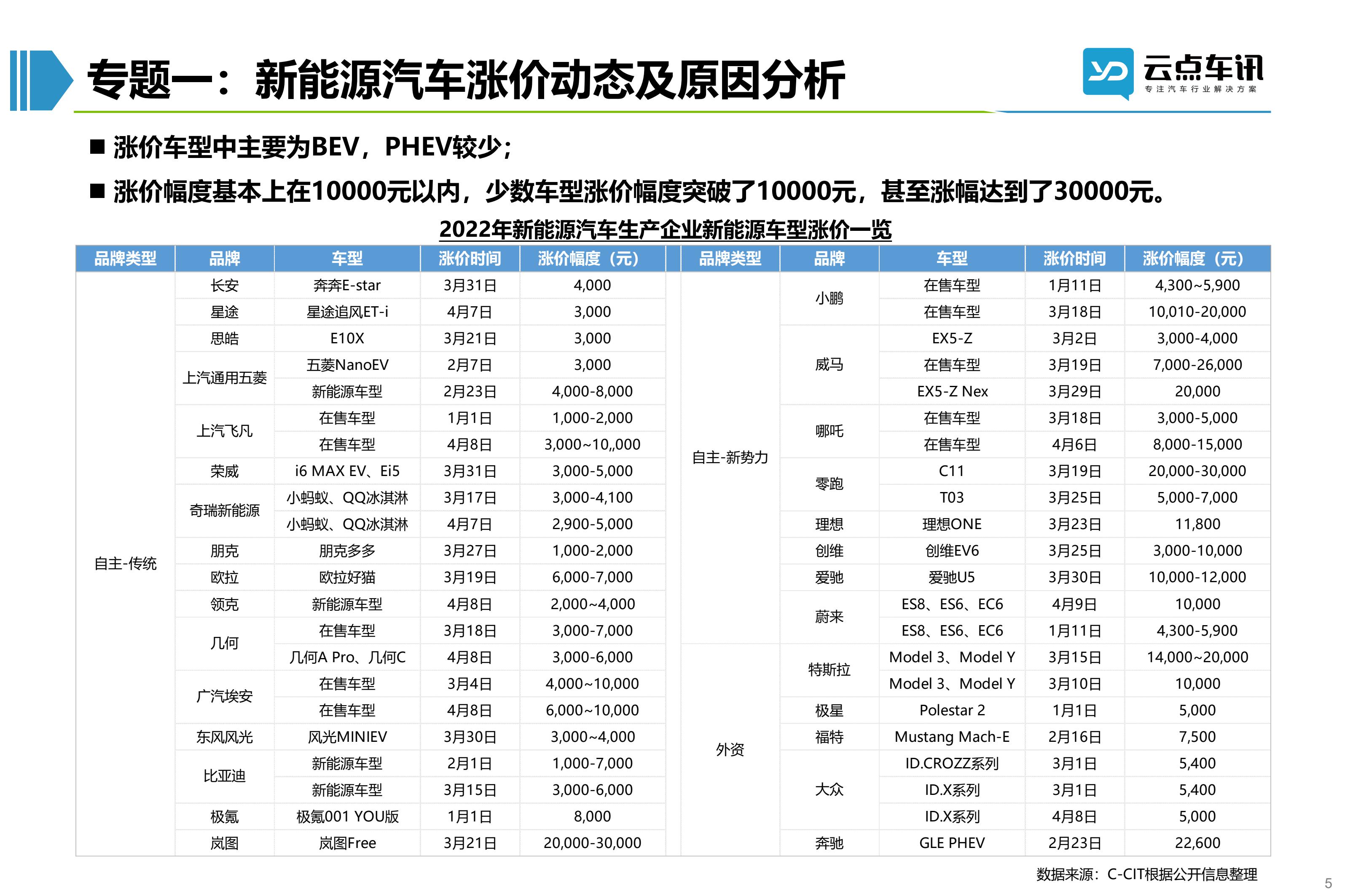2022中国新能源汽车月报-4月_5.jpg
