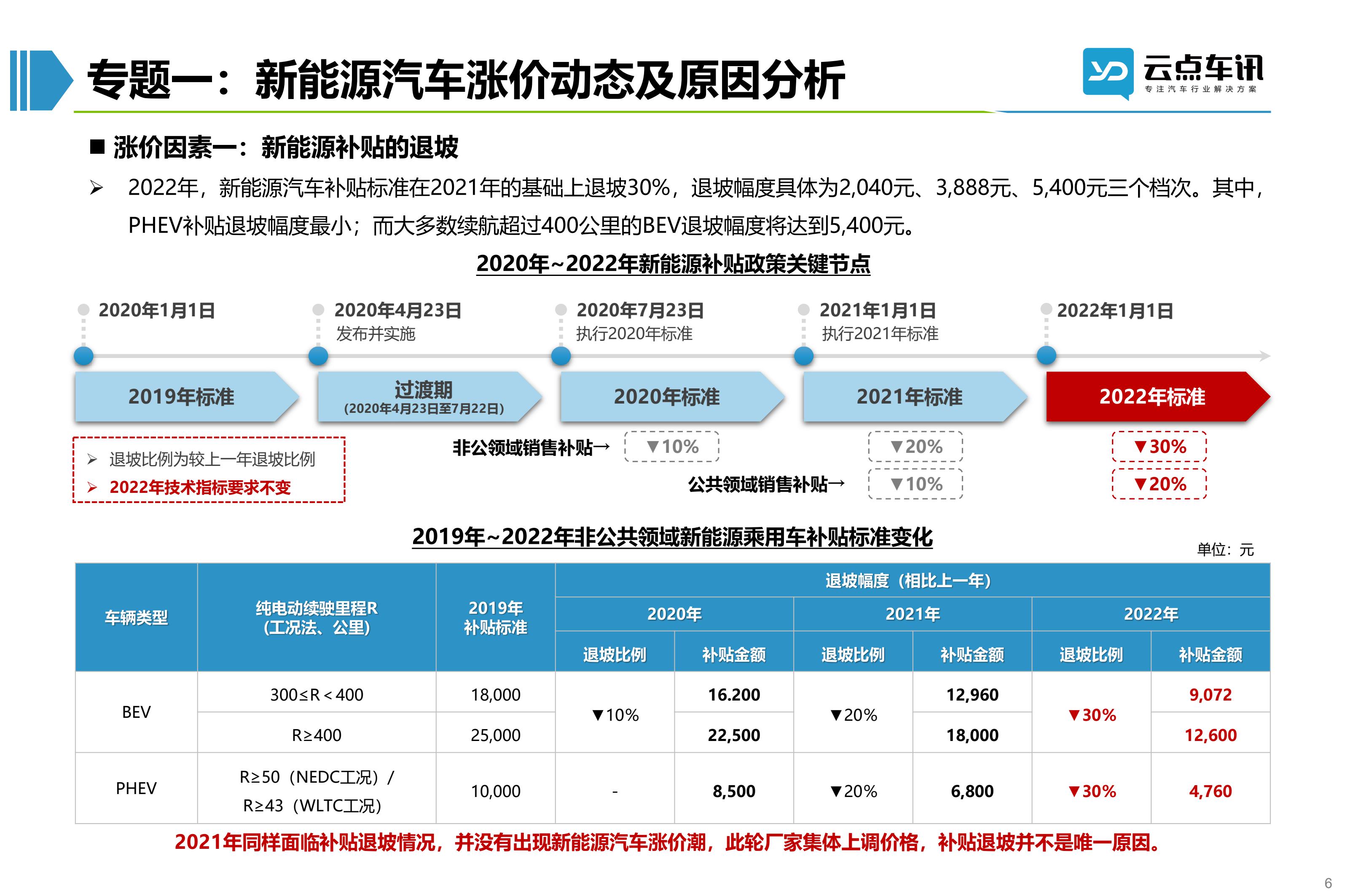 2022中国新能源汽车月报-4月_6.jpg