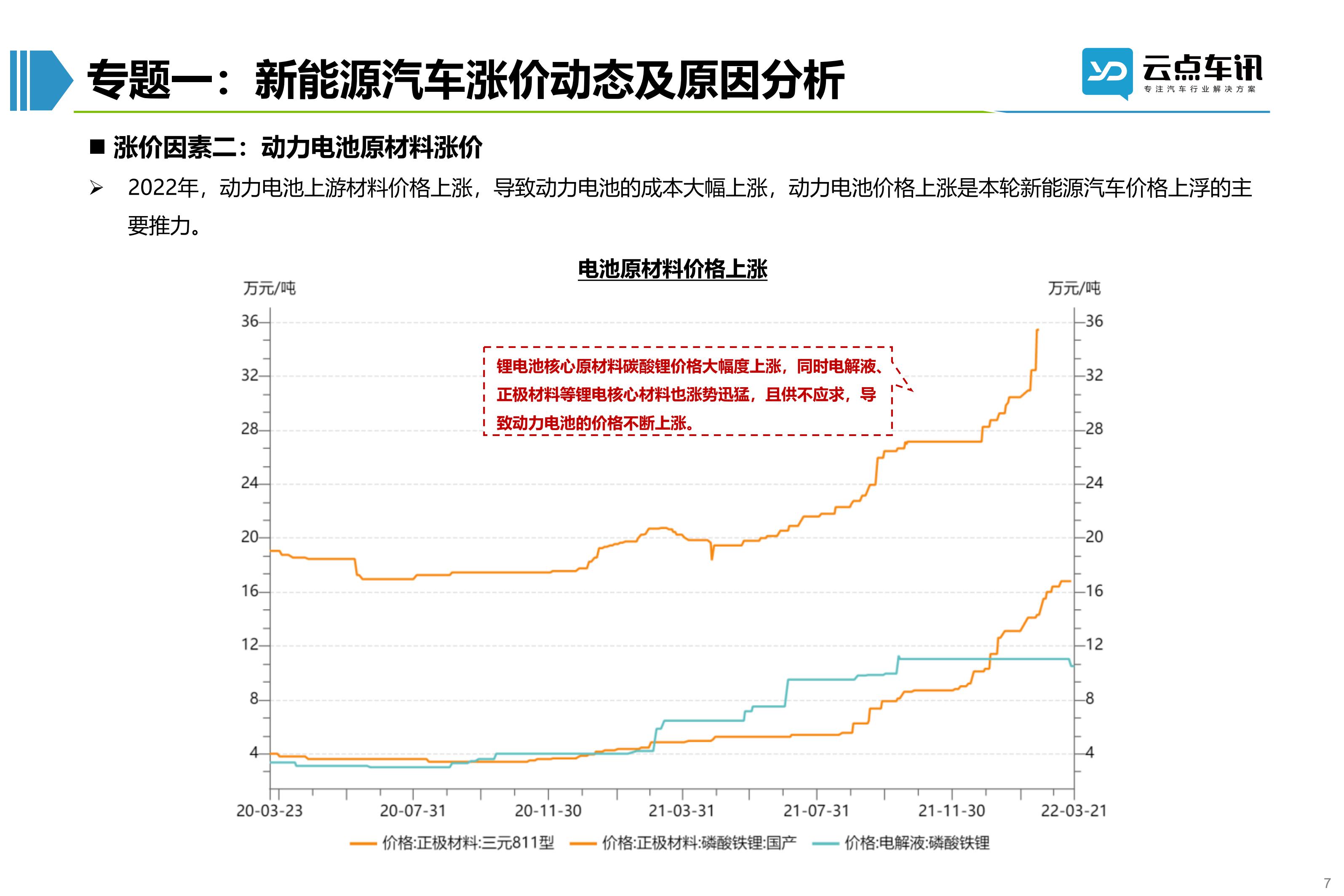 2022中国新能源汽车月报-4月_7.jpg