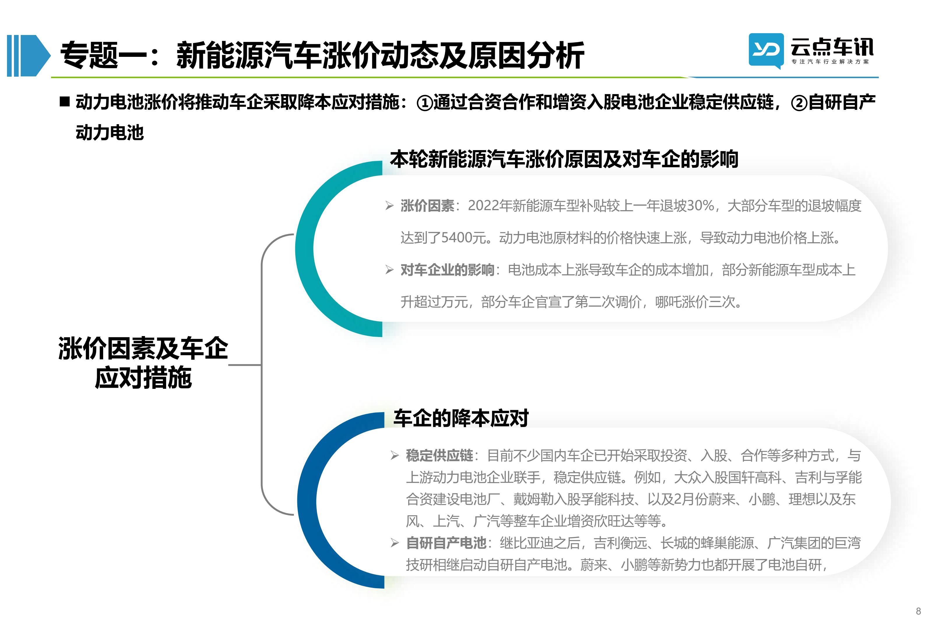 2022中国新能源汽车月报-4月_8.jpg
