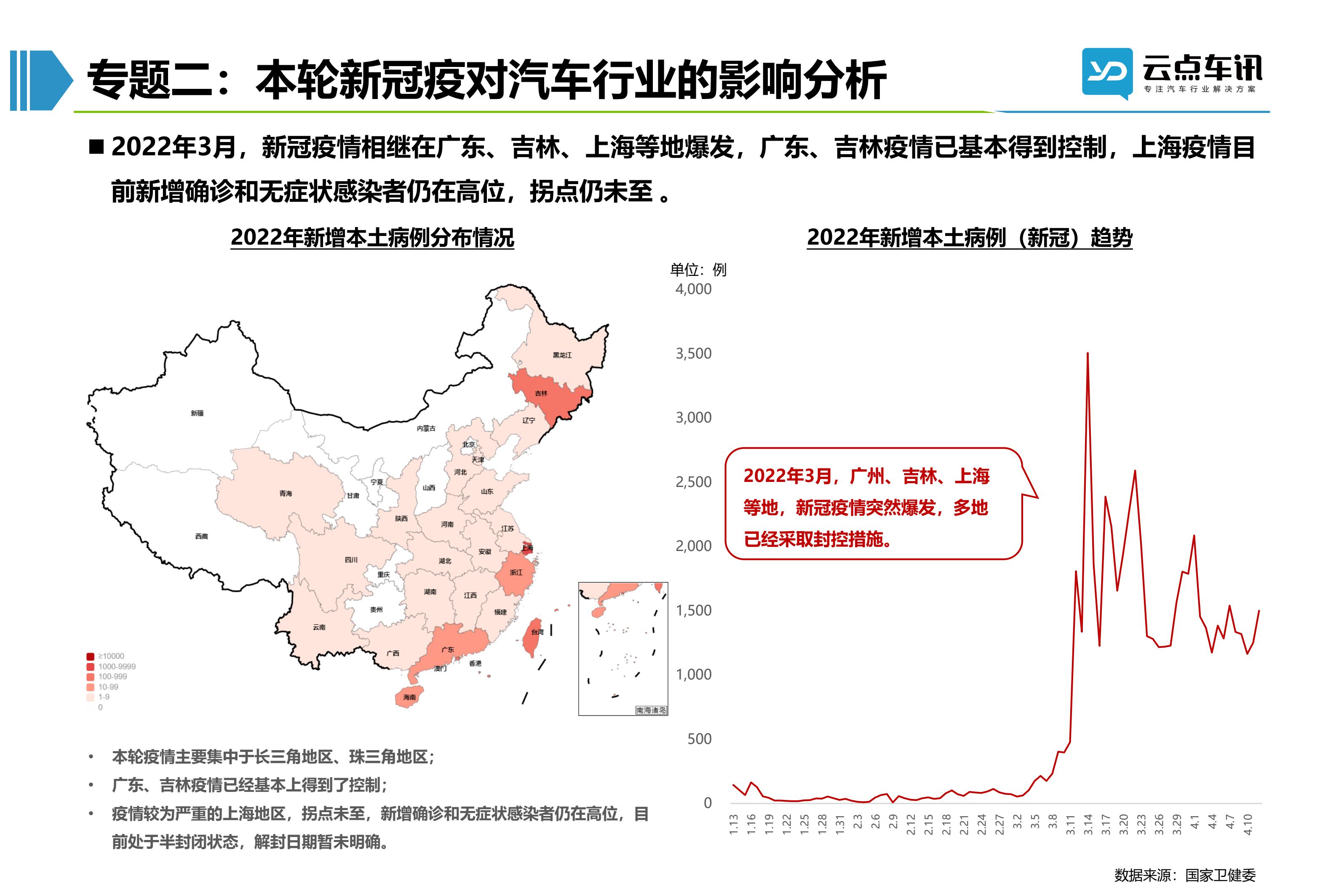 2022中国新能源汽车月报-4月_9.jpg