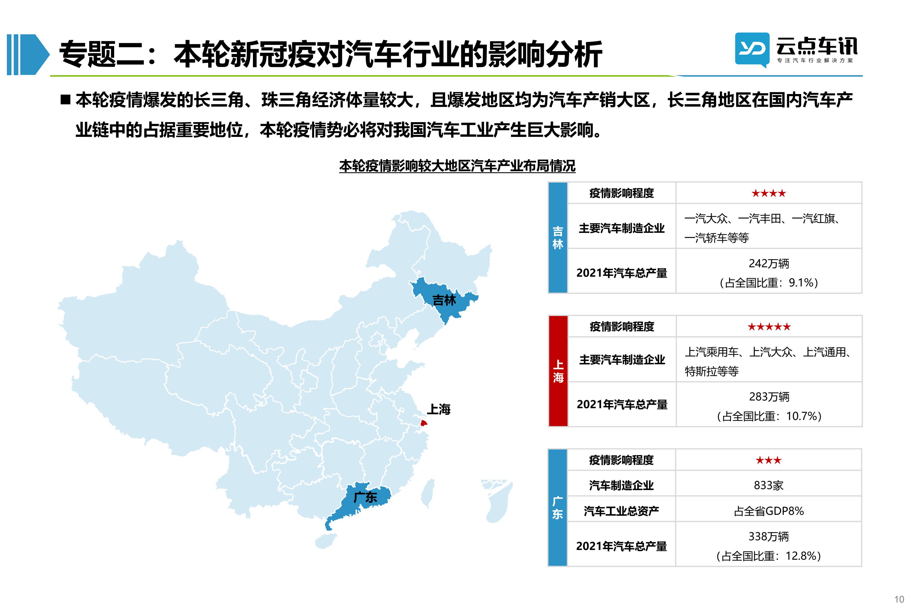 2022中国新能源汽车月报-4月_10.jpg