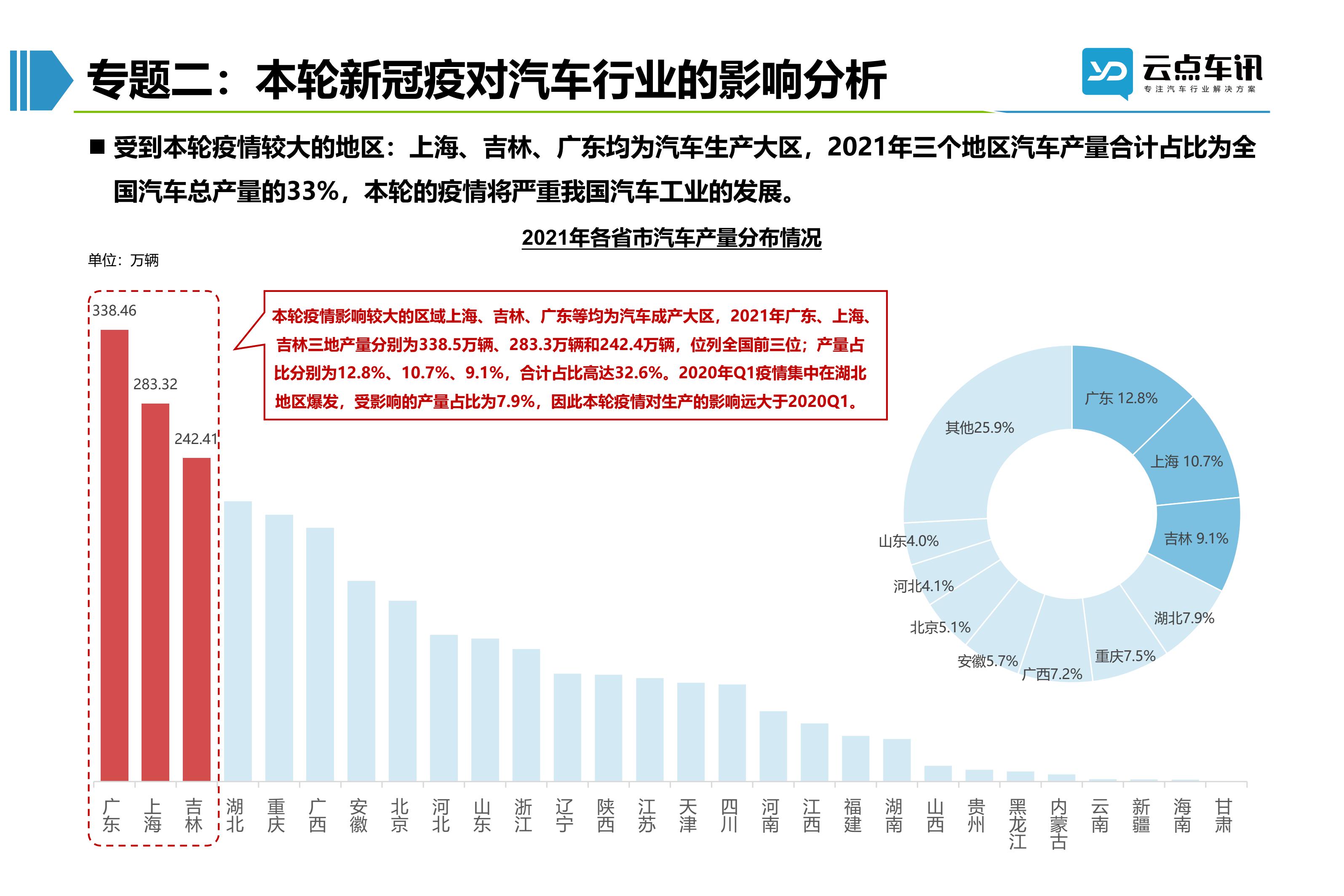 2022中国新能源汽车月报-4月_11.jpg