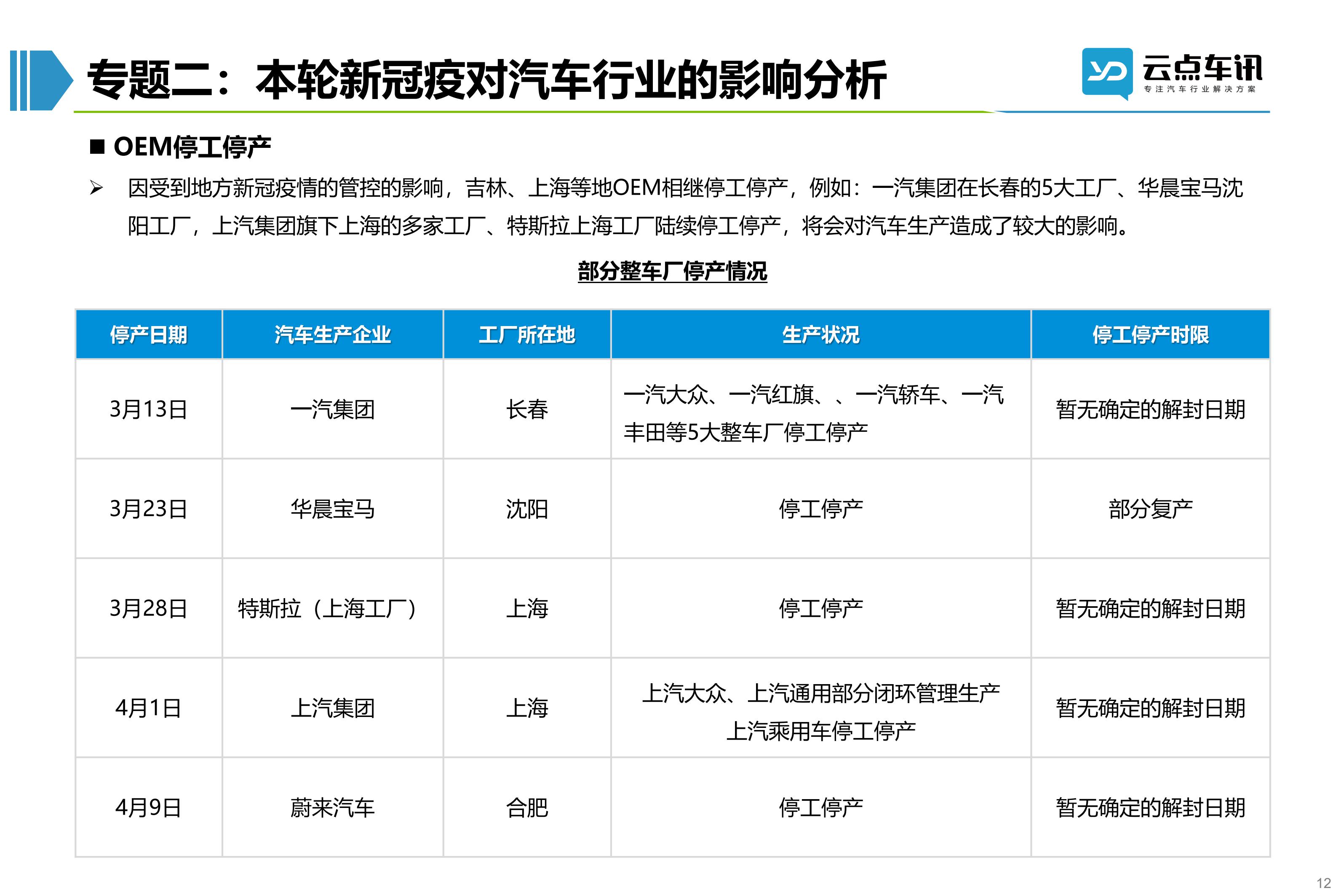 2022中国新能源汽车月报-4月_12.jpg
